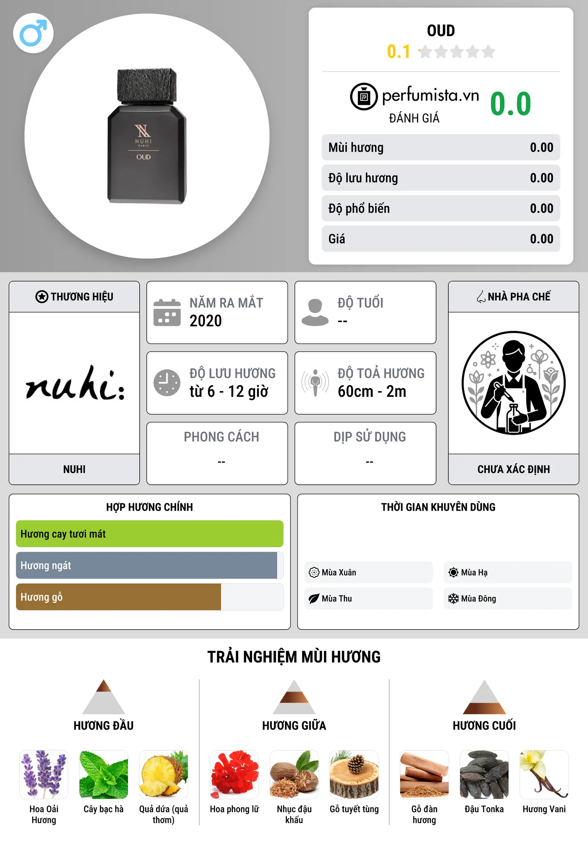 Thông tin chi tiết Oud