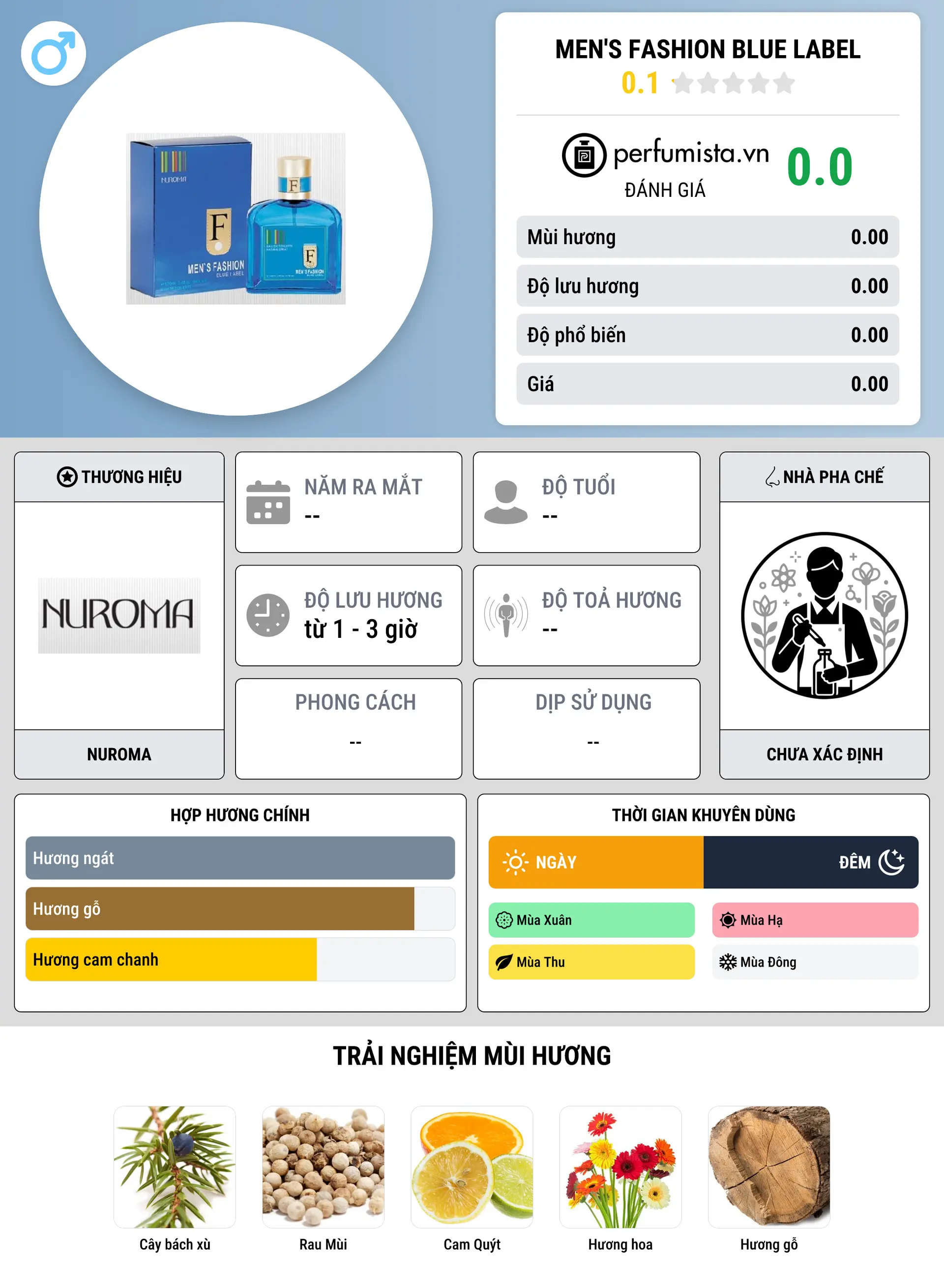 Thông tin chi tiết Men's Fashion Blue Label