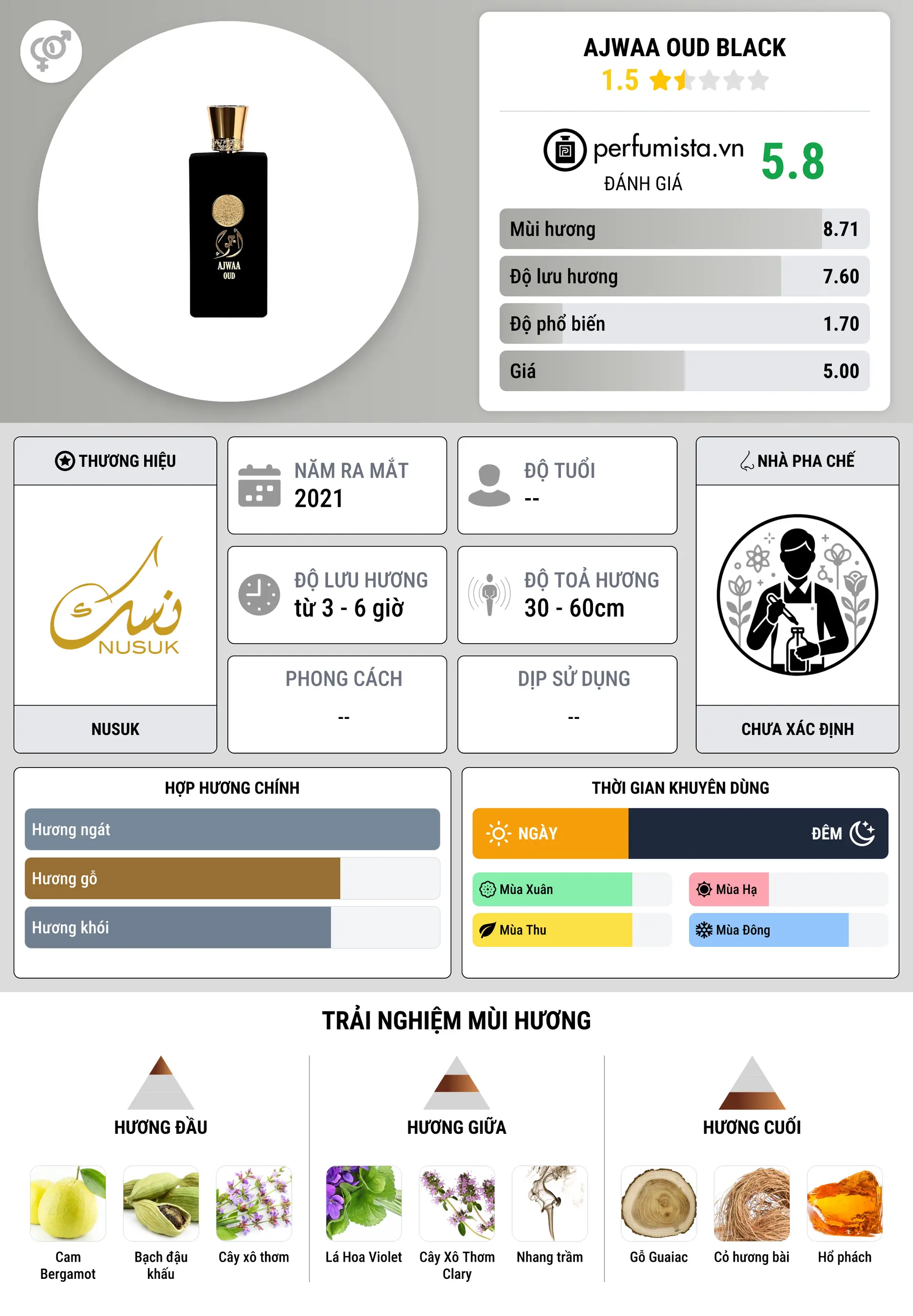 Thông tin chi tiết Ajwaa Oud Black