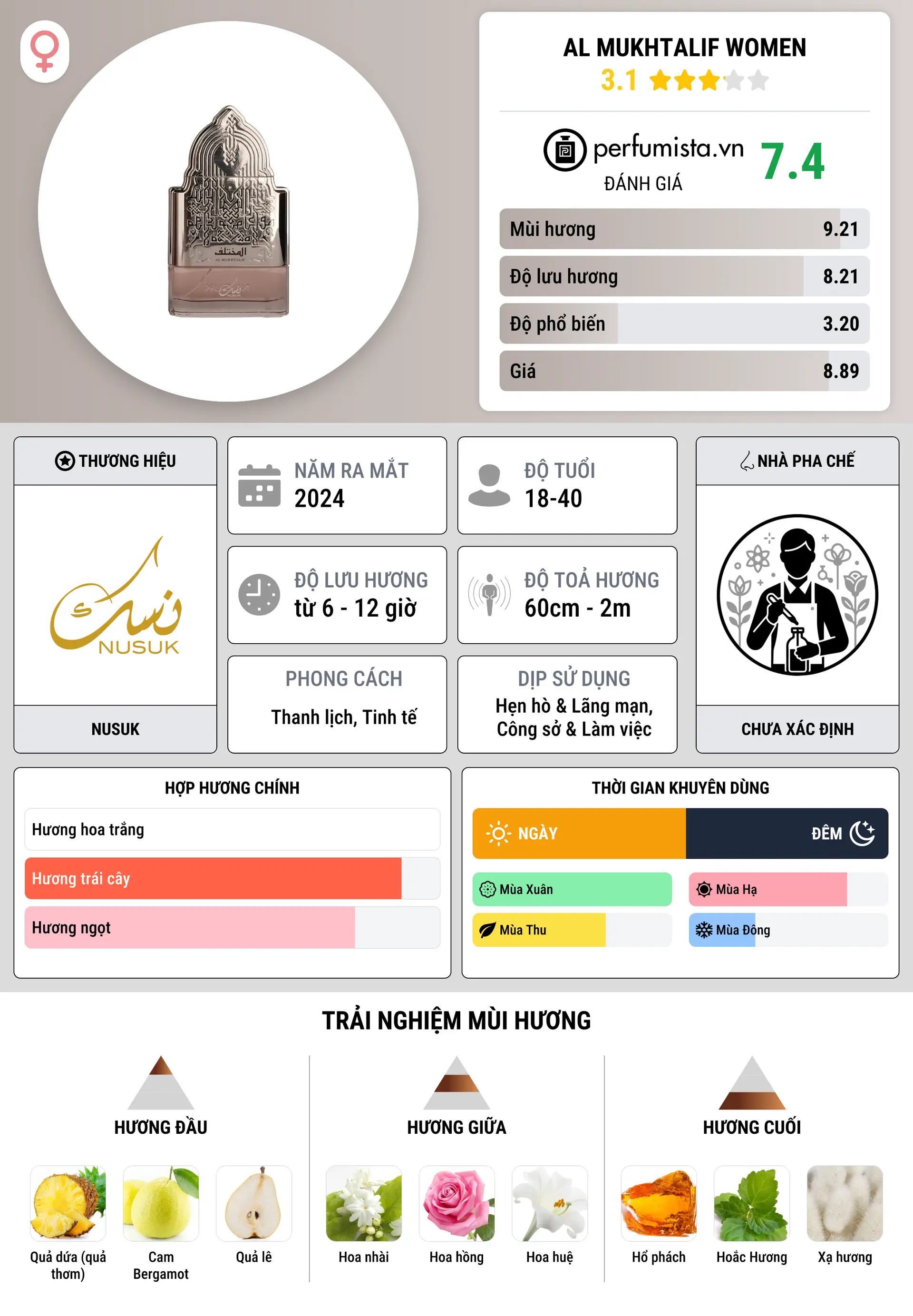 Thông tin chi tiết Al Mukhtalif Women