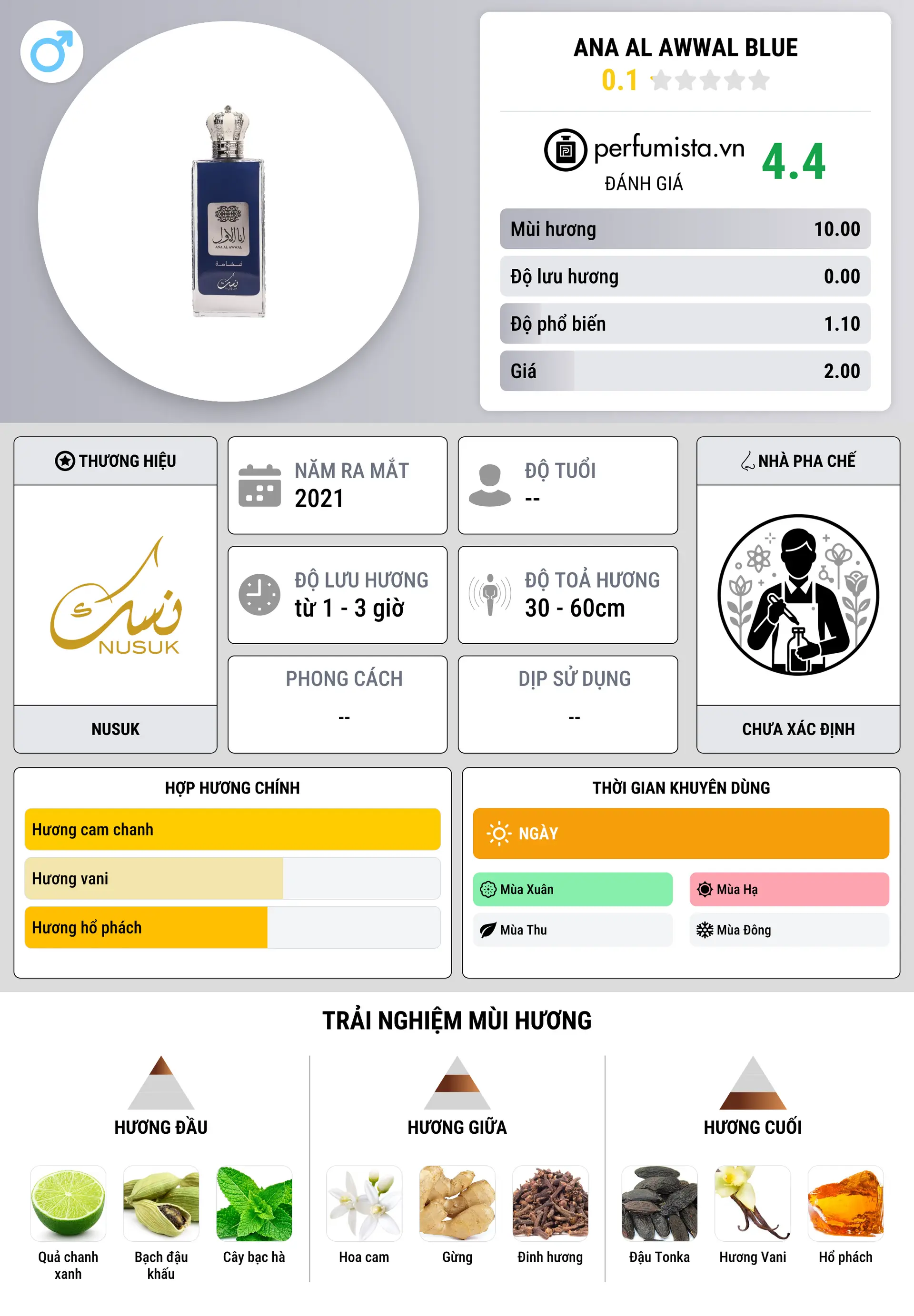 Thông tin chi tiết Ana Al Awwal Blue