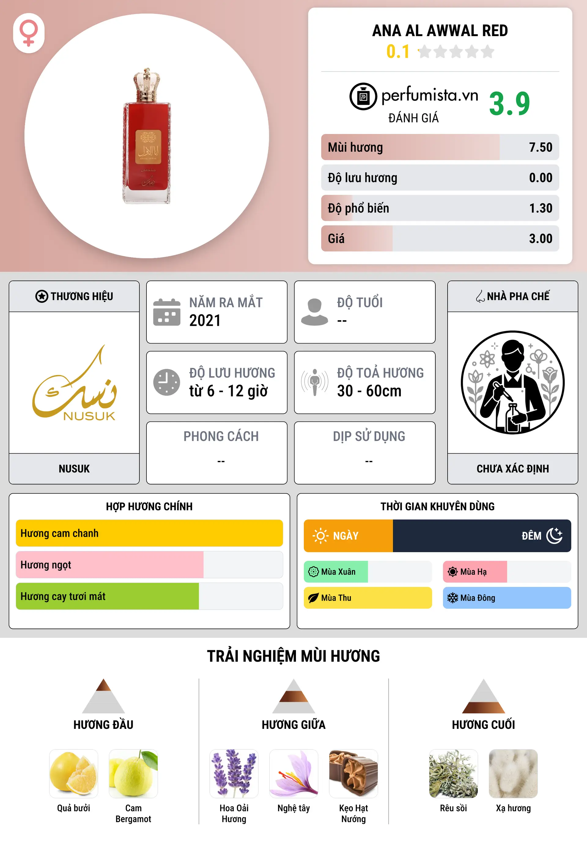 Thông tin chi tiết Ana Al Awwal Red