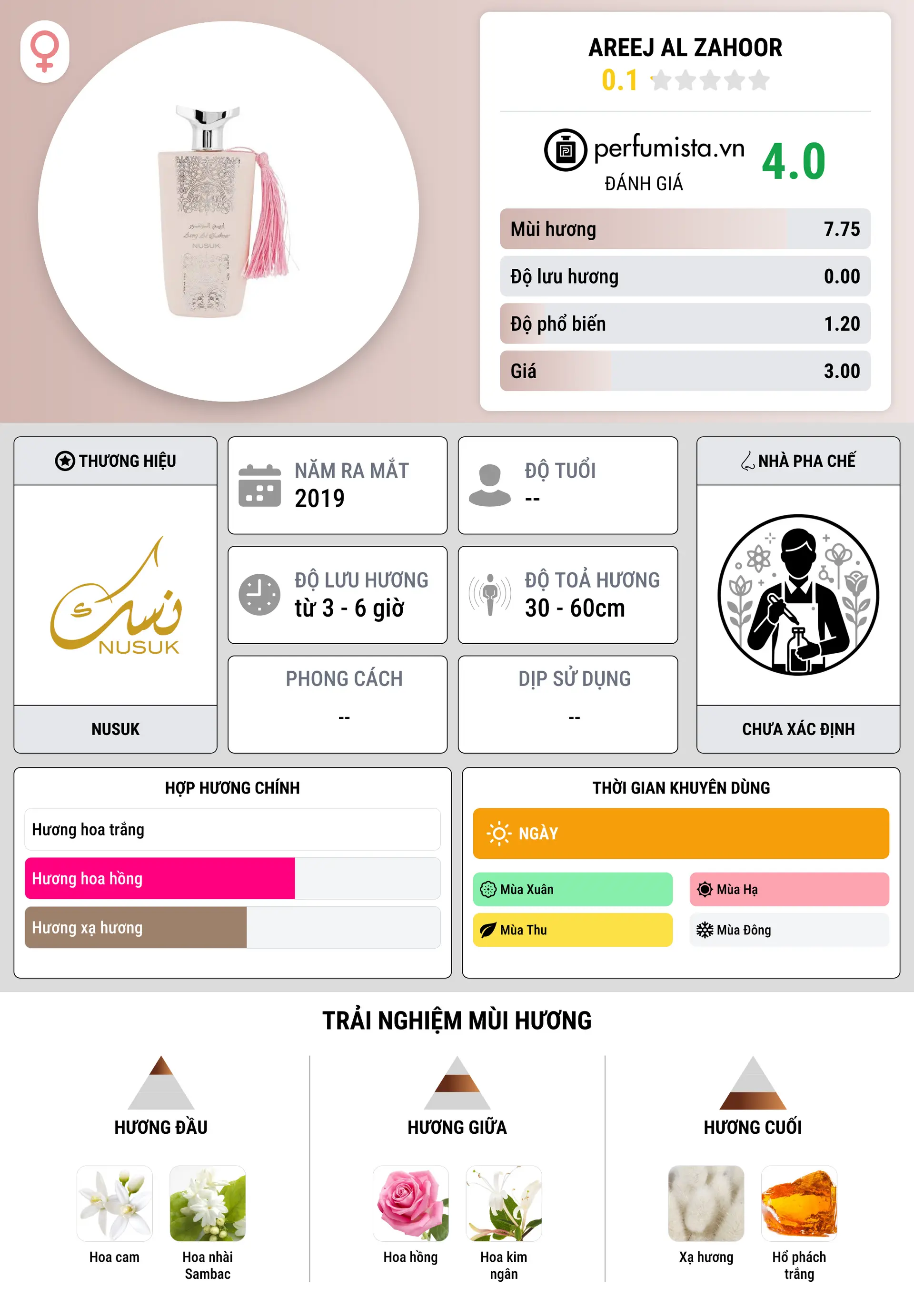Thông tin chi tiết Areej Al Zahoor