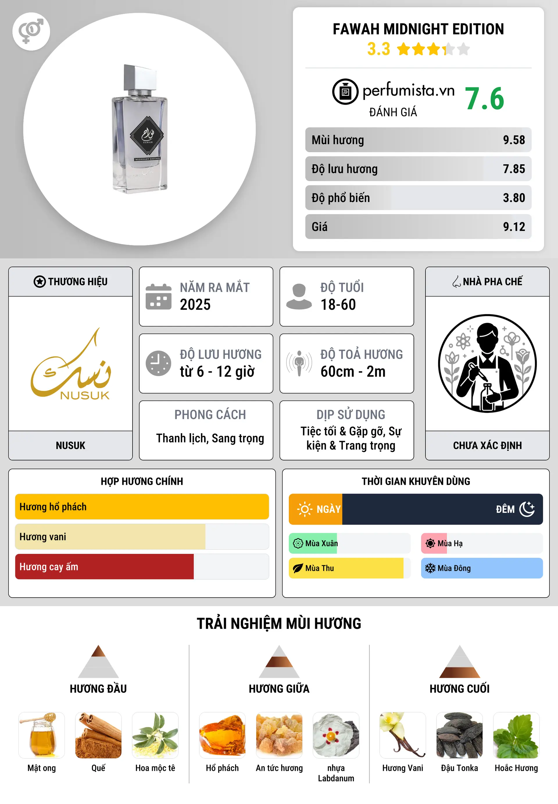 Thông tin chi tiết Fawah Midnight Edition