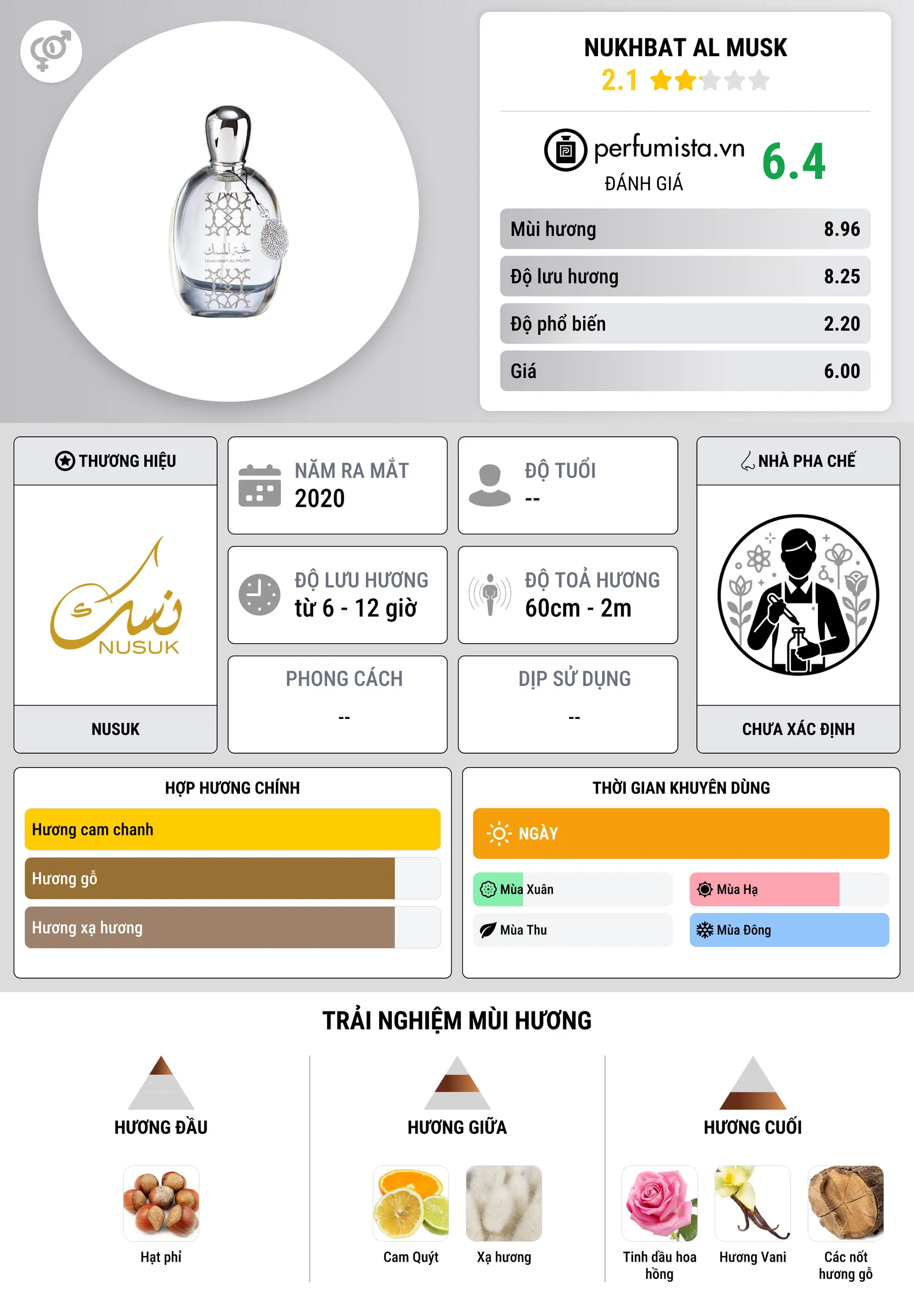 Thông tin chi tiết Nukhbat Al Musk