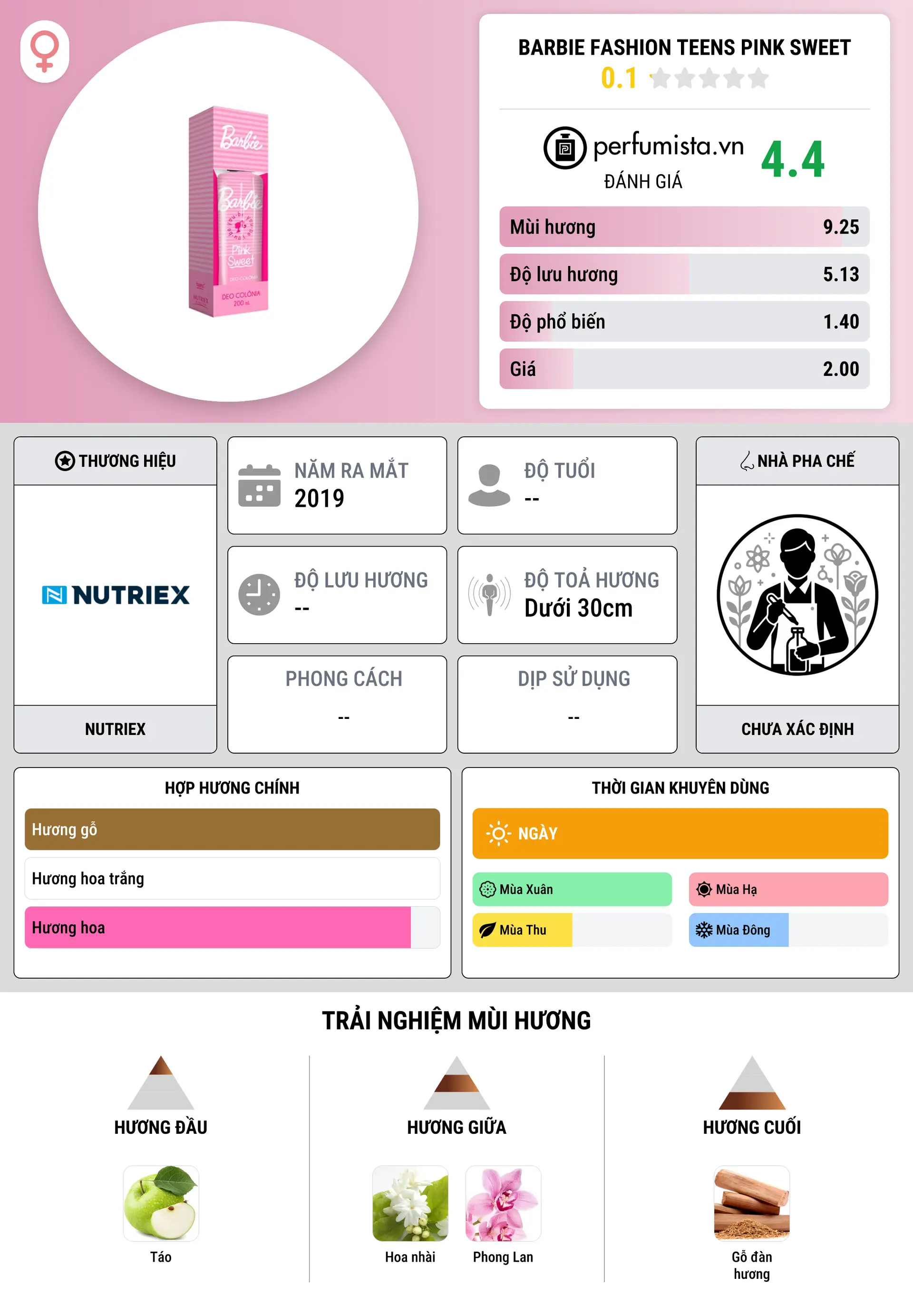 Thông tin chi tiết Barbie Fashion Teens Pink Sweet