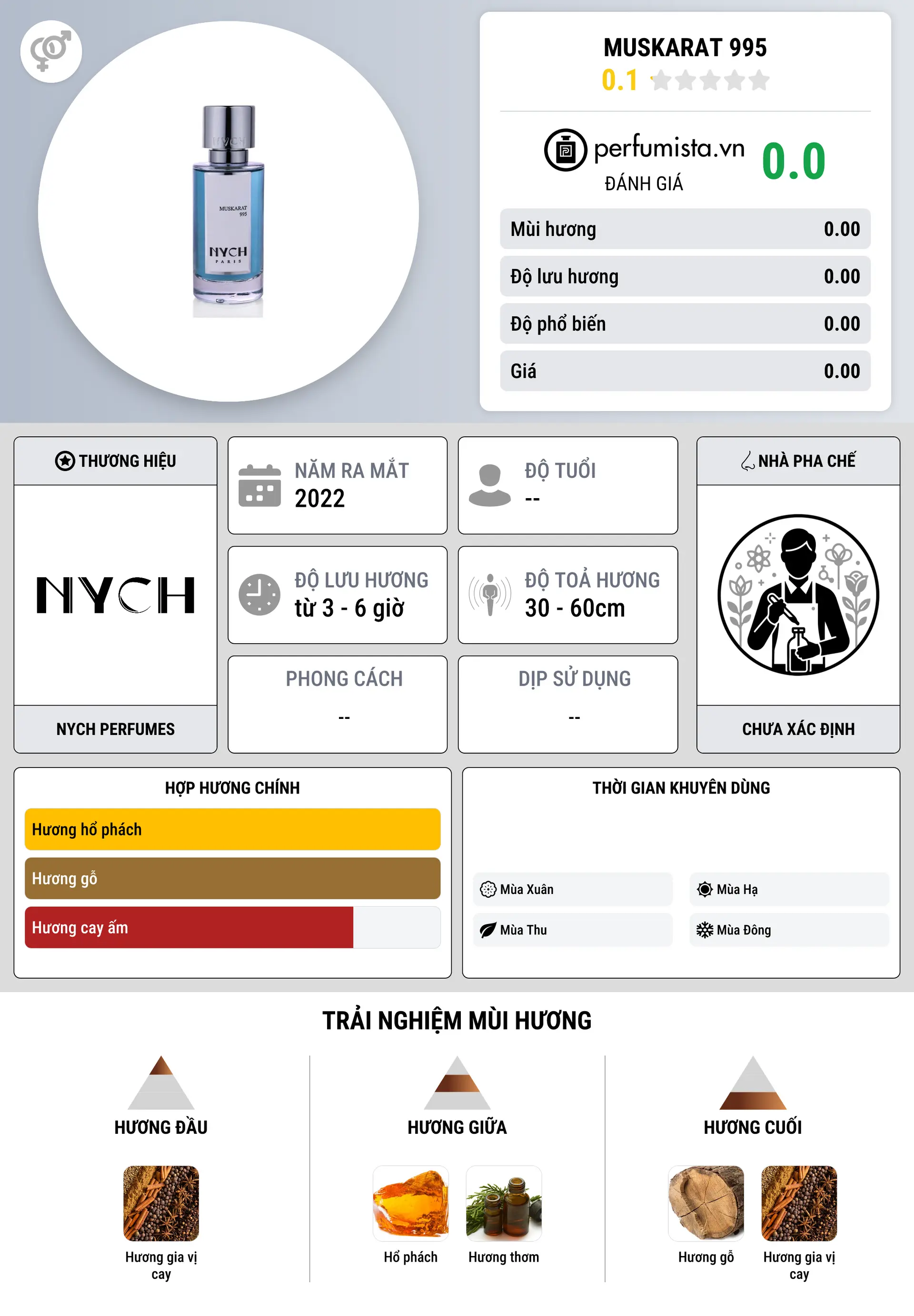 Thông tin chi tiết Muskarat 995