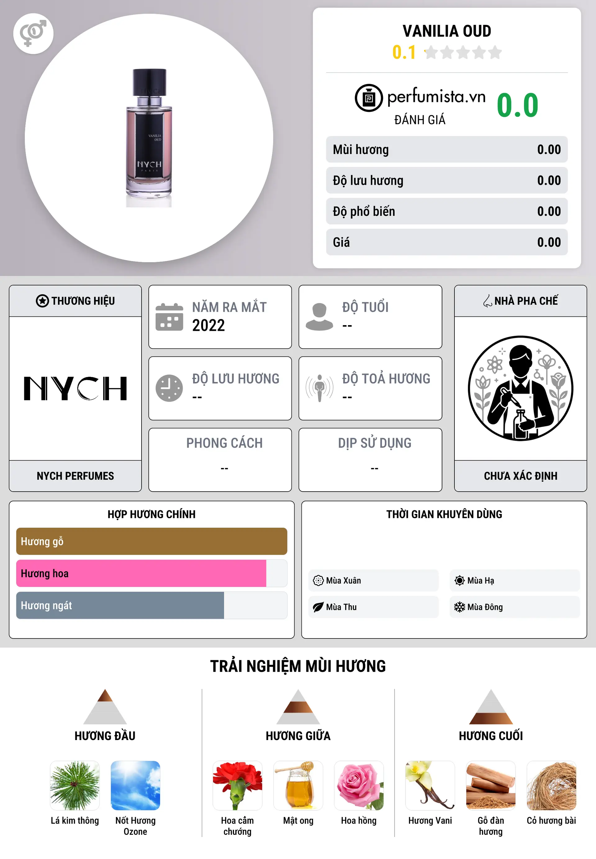 Thông tin chi tiết Vanilia Oud