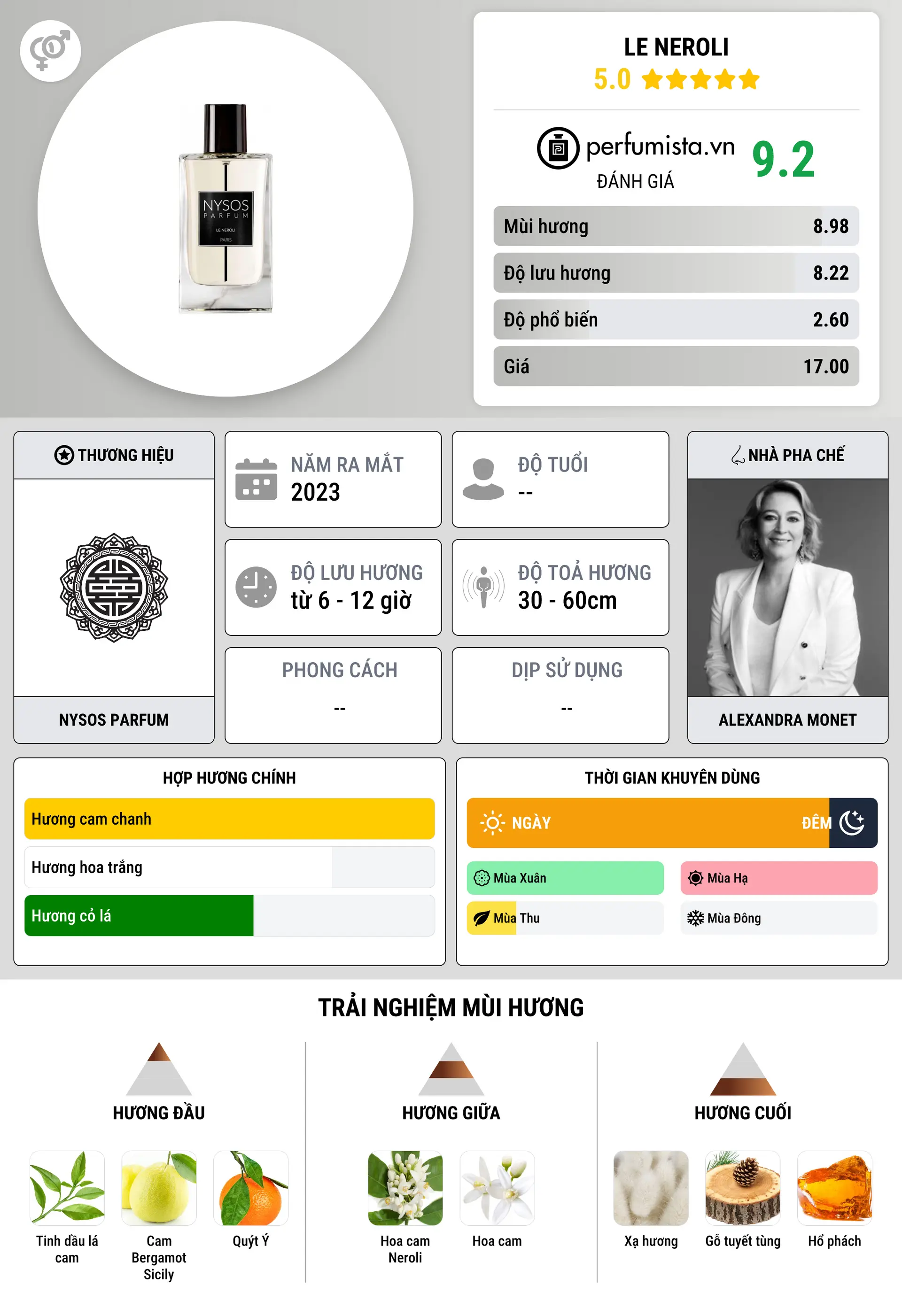 Thông tin chi tiết Le Neroli