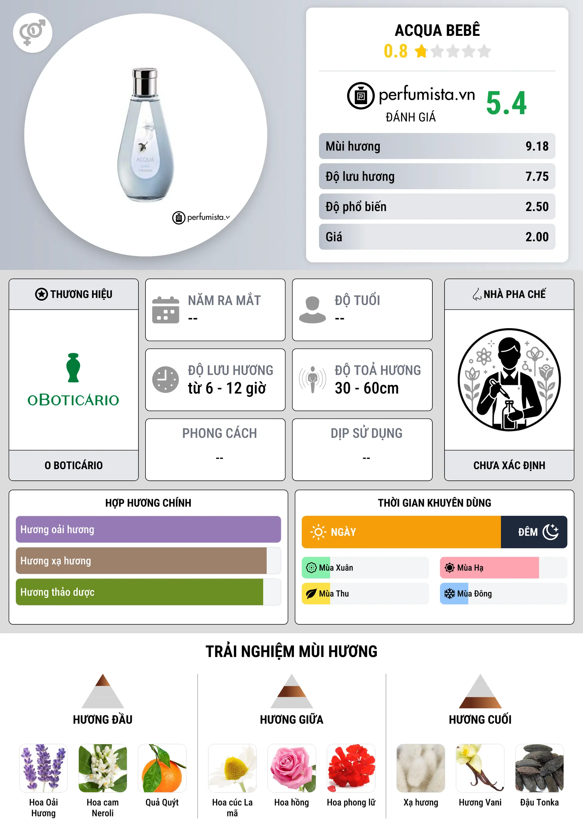 Thông tin chi tiết Acqua Bebê