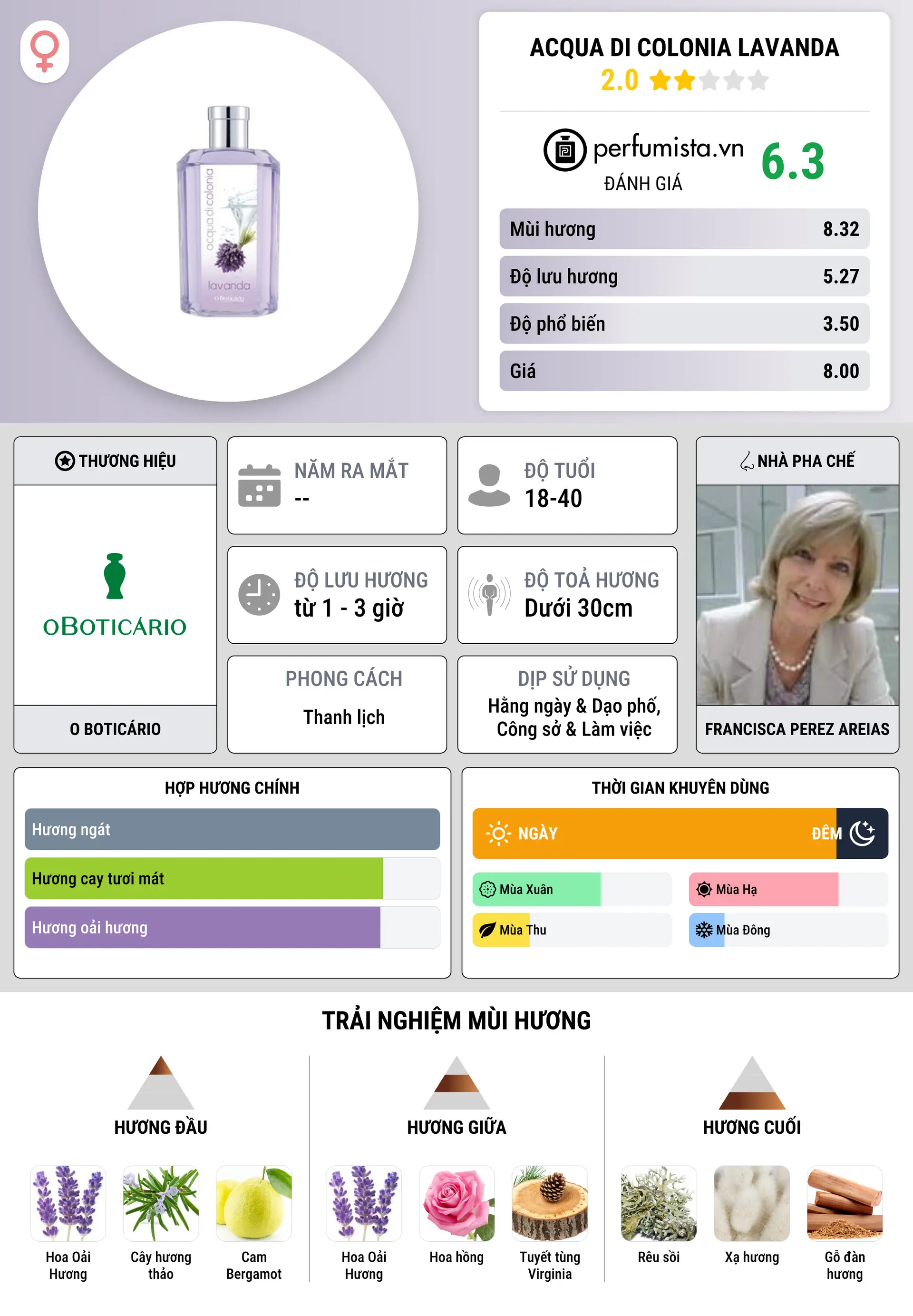 Thông tin chi tiết Acqua di Colonia Lavanda