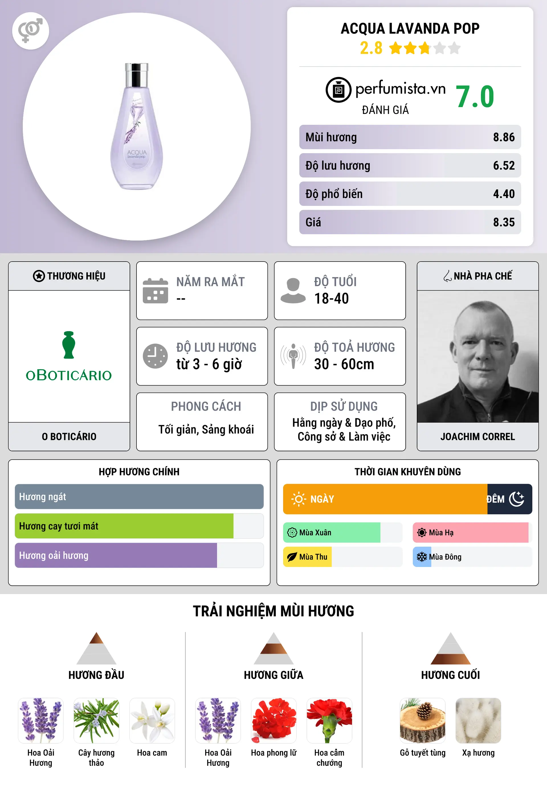 Thông tin chi tiết Acqua Lavanda Pop