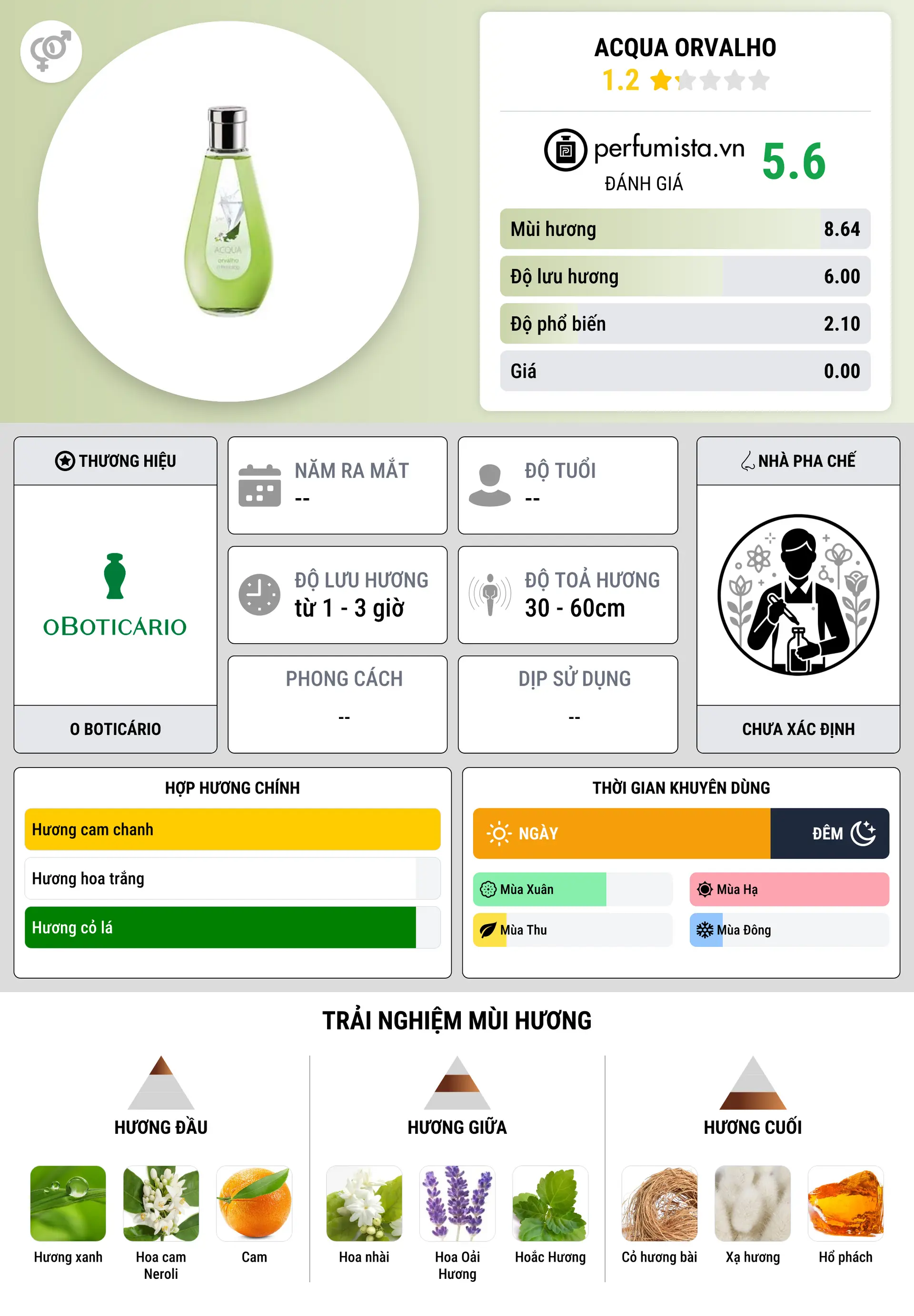 Thông tin chi tiết Acqua Orvalho