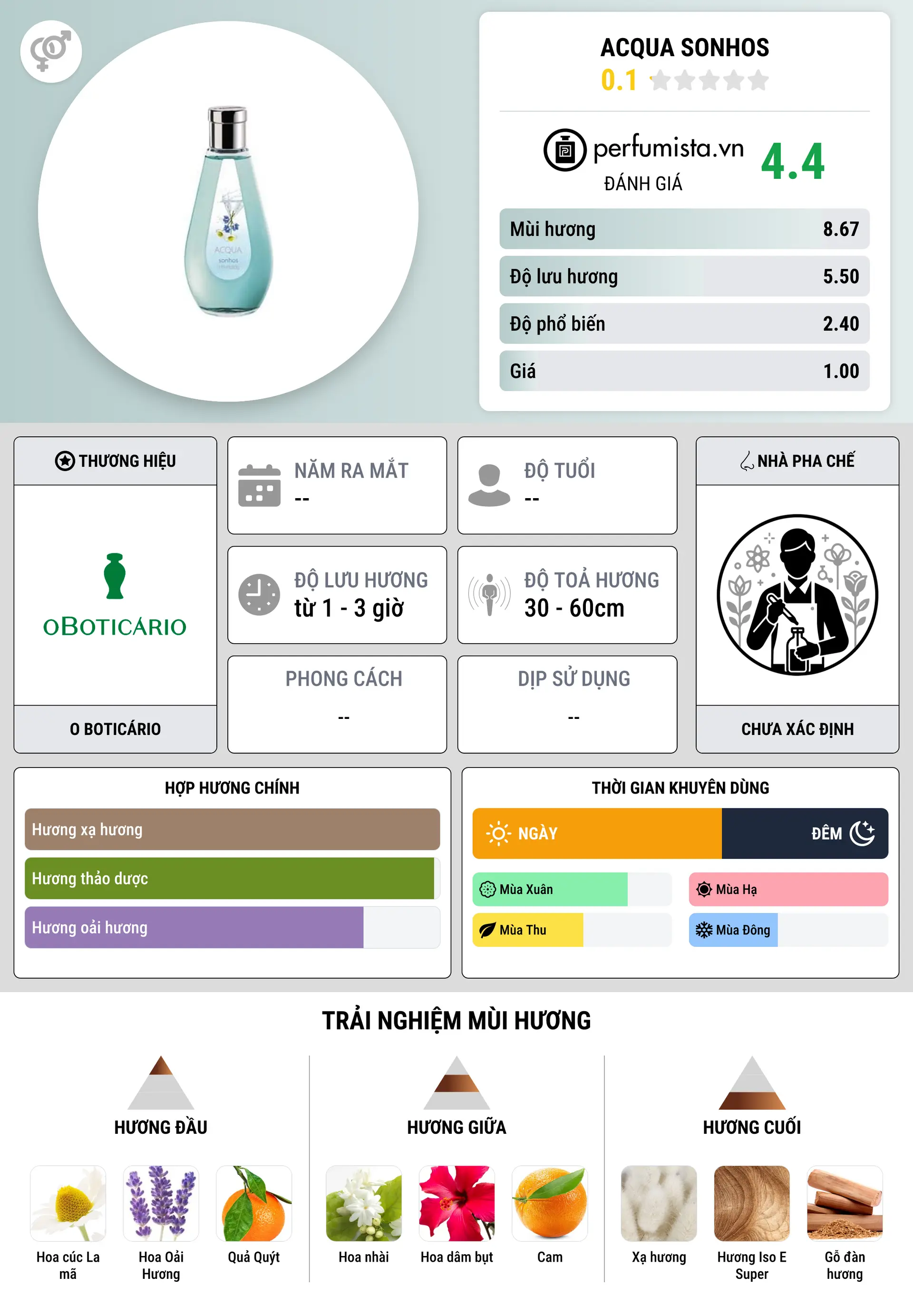 Thông tin chi tiết Acqua Sonhos