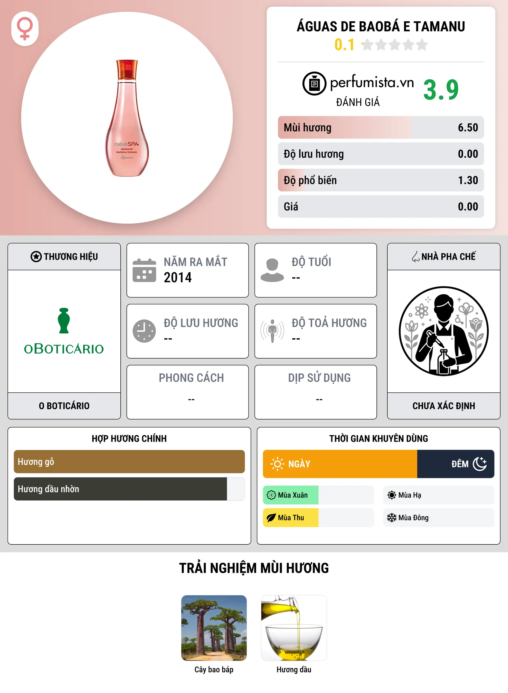 Thông tin chi tiết Águas de Baobá e Tamanu