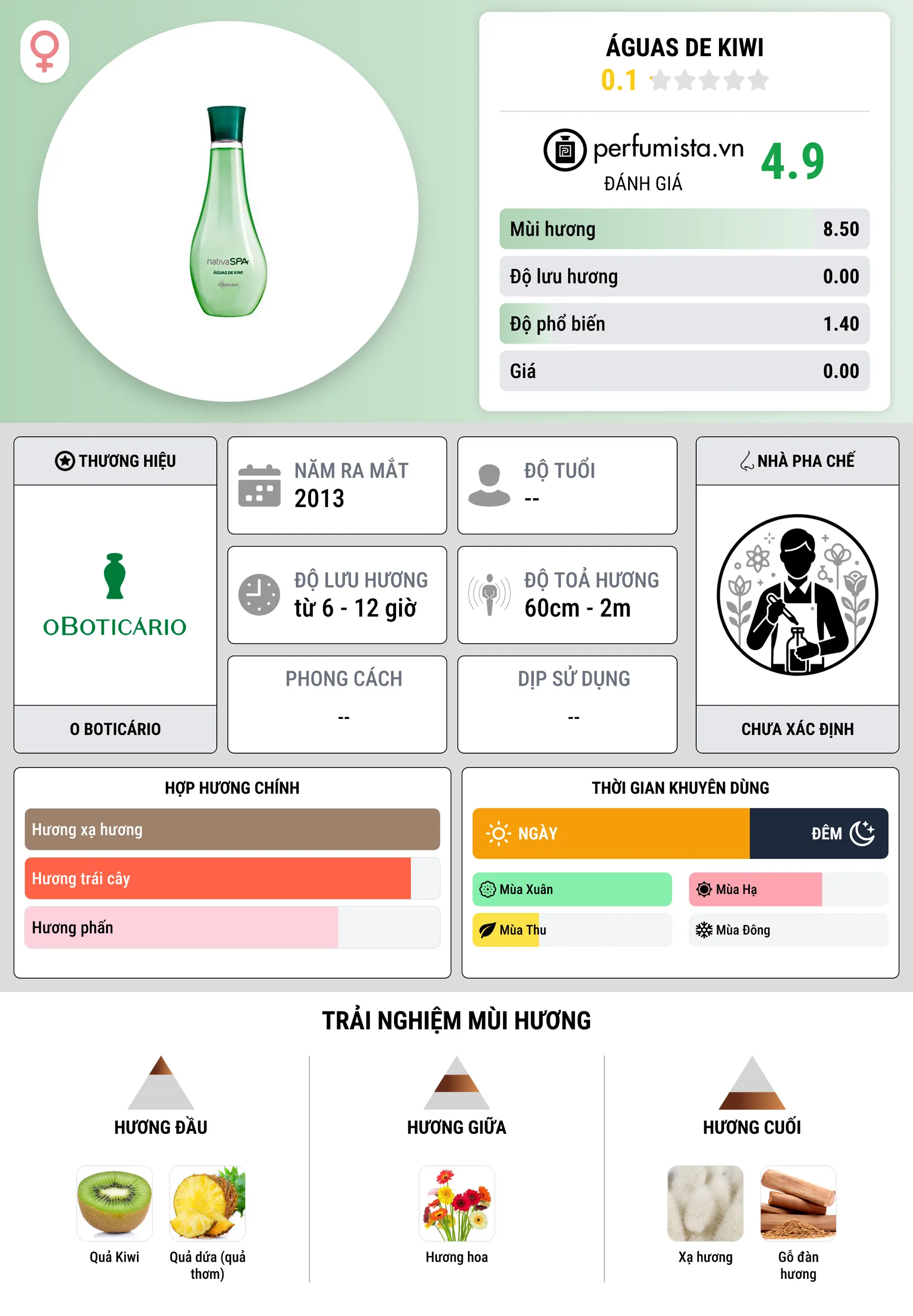 Thông tin chi tiết Águas de Kiwi