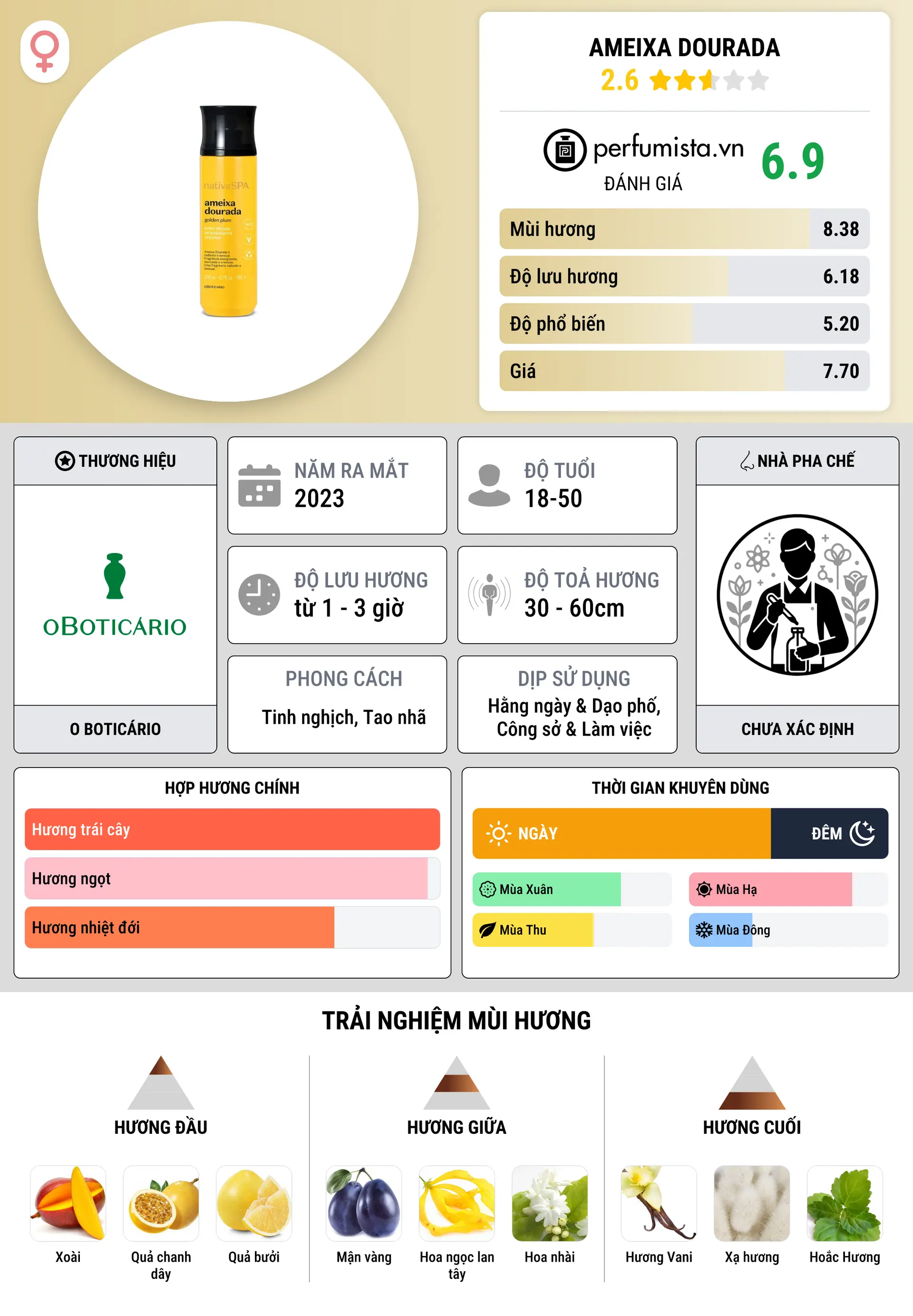 Thông tin chi tiết Ameixa Dourada