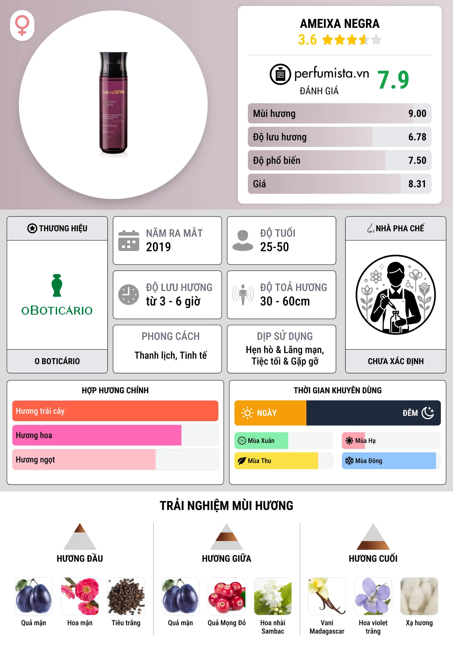 Thông tin chi tiết Ameixa Negra