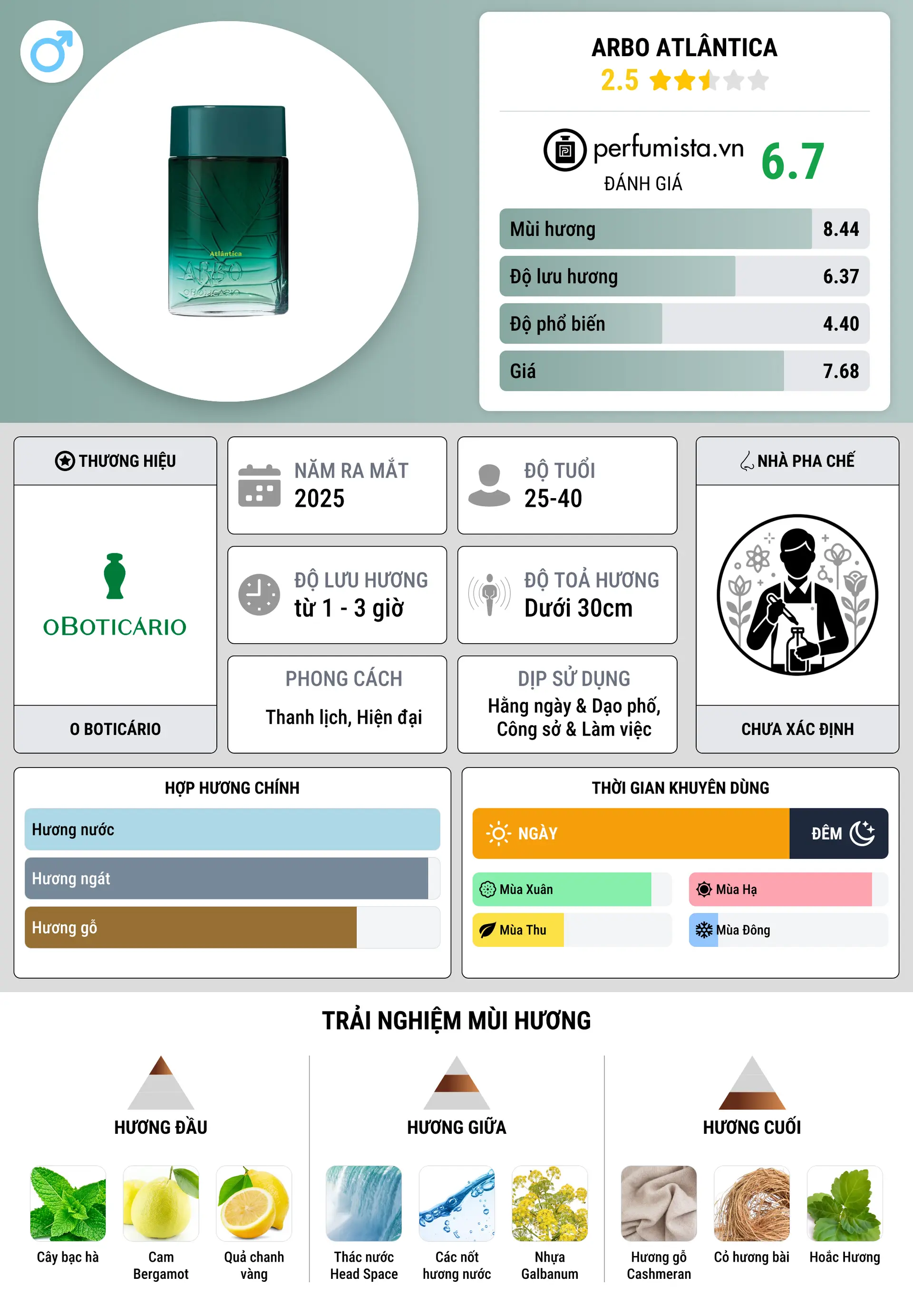 Thông tin chi tiết Arbo Atlântica