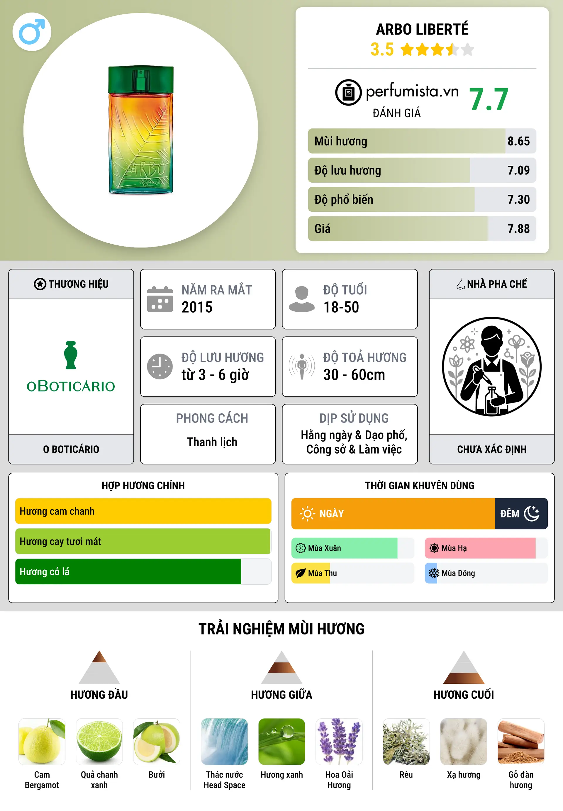 Thông tin chi tiết Arbo Liberté