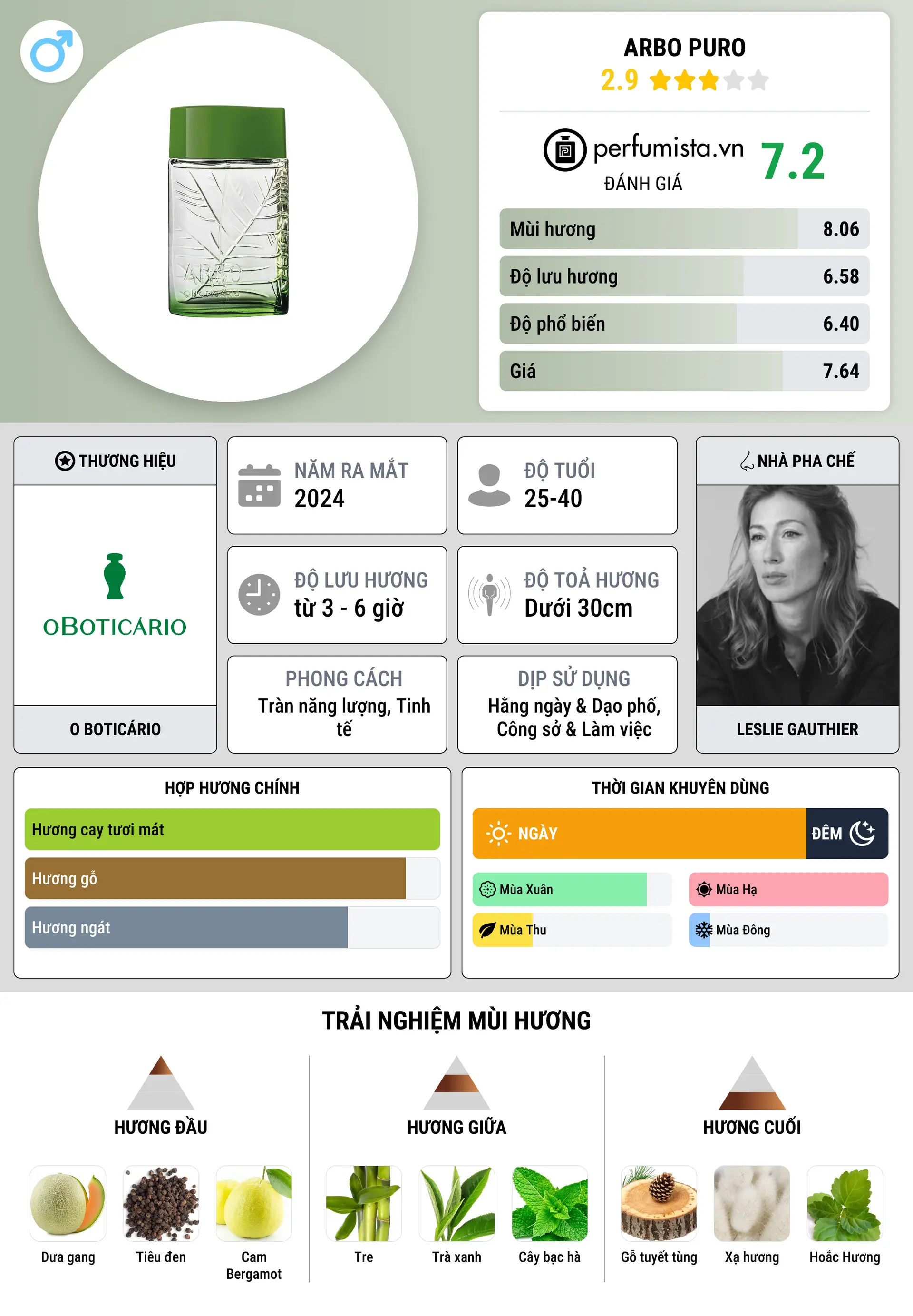 Thông tin chi tiết Arbo Puro