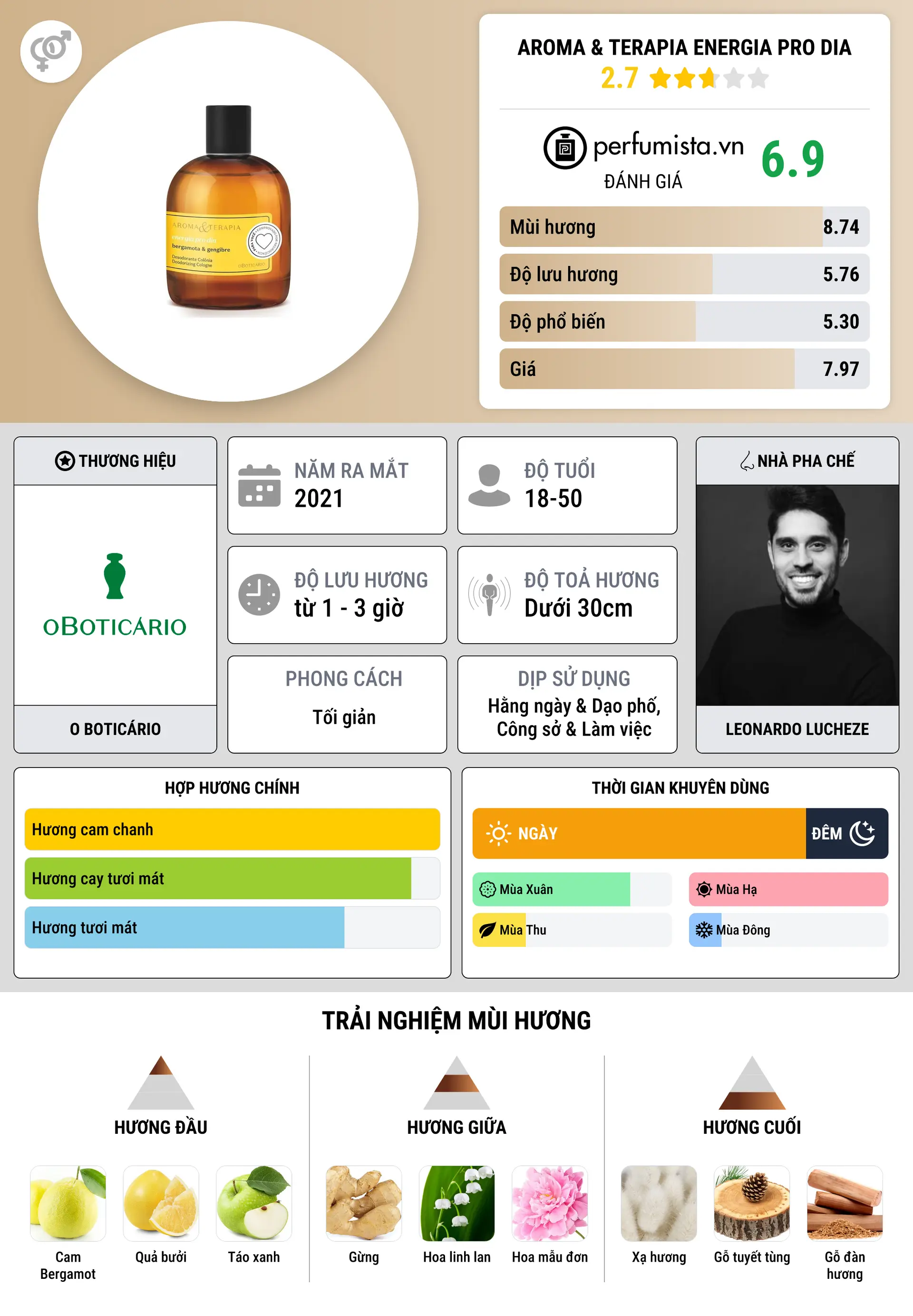 Thông tin chi tiết Aroma & Terapia Energia Pro Dia
