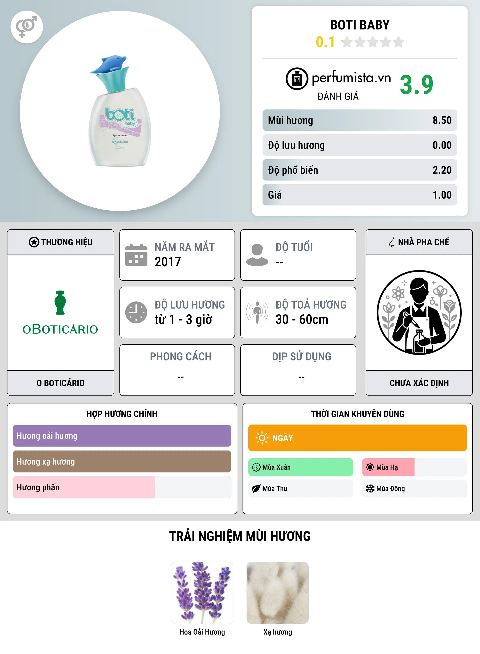 Thông tin chi tiết Boti Baby