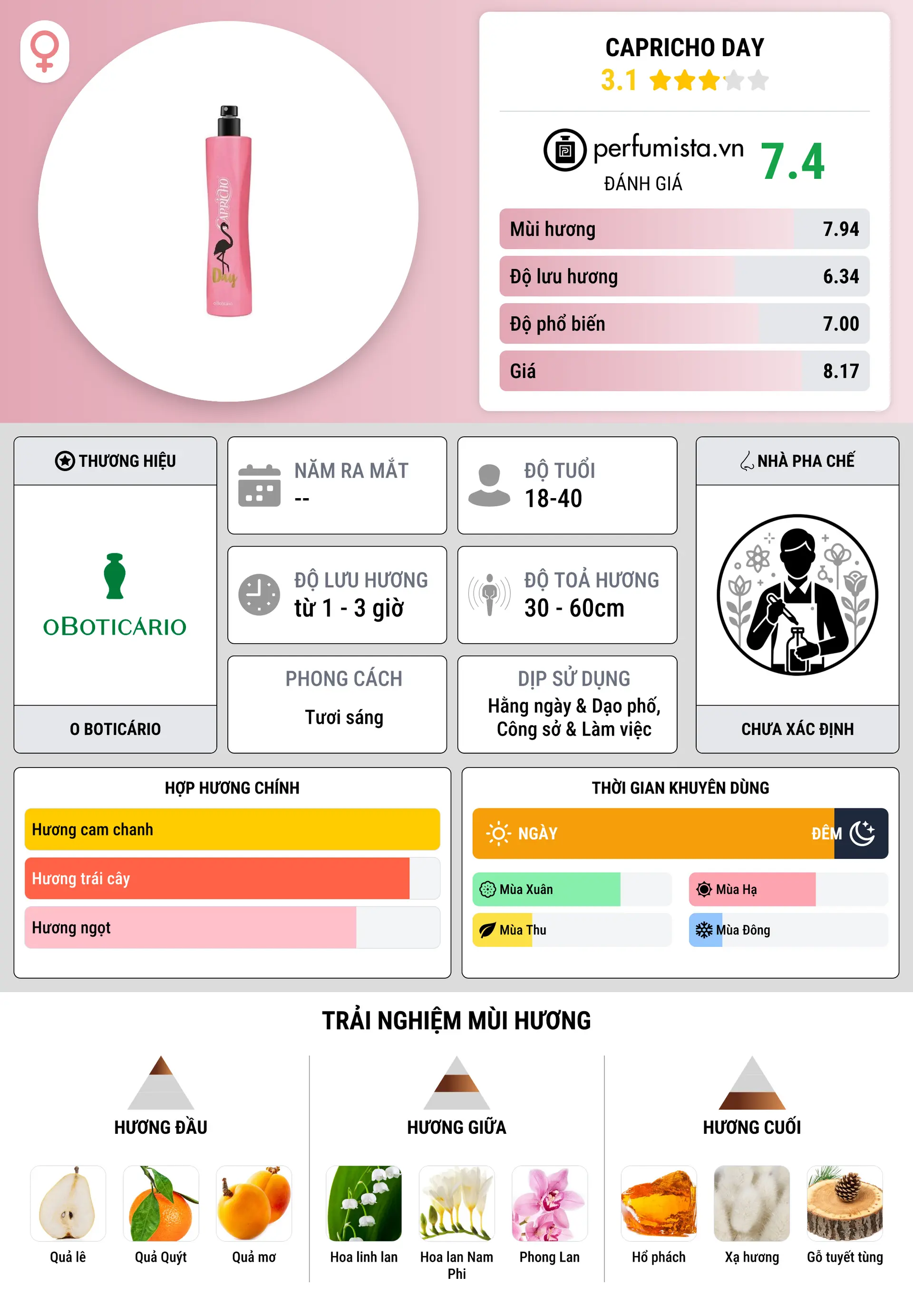 Thông tin chi tiết Capricho Day