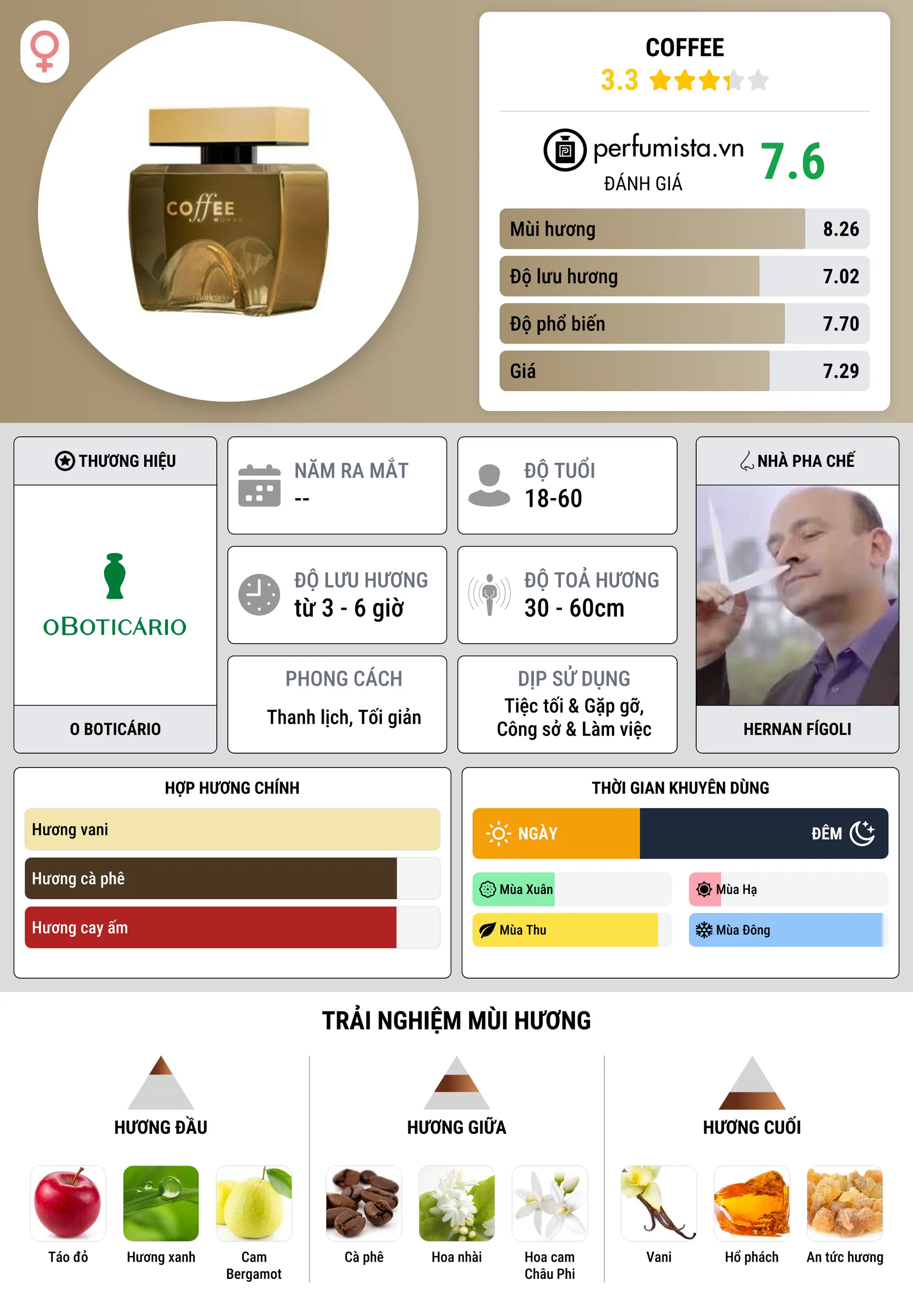 Thông tin chi tiết Coffee