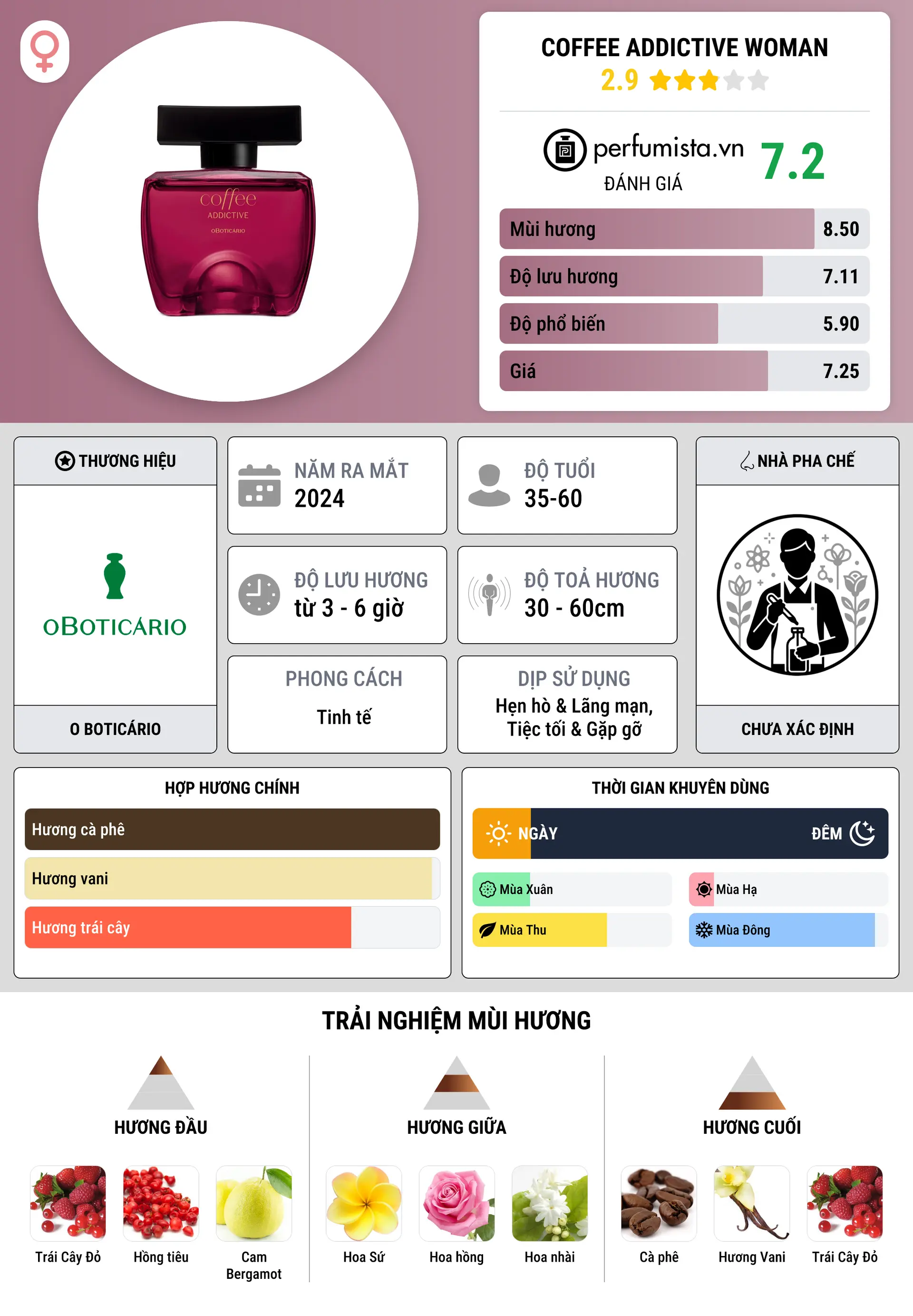 Thông tin chi tiết Coffee Addictive Woman