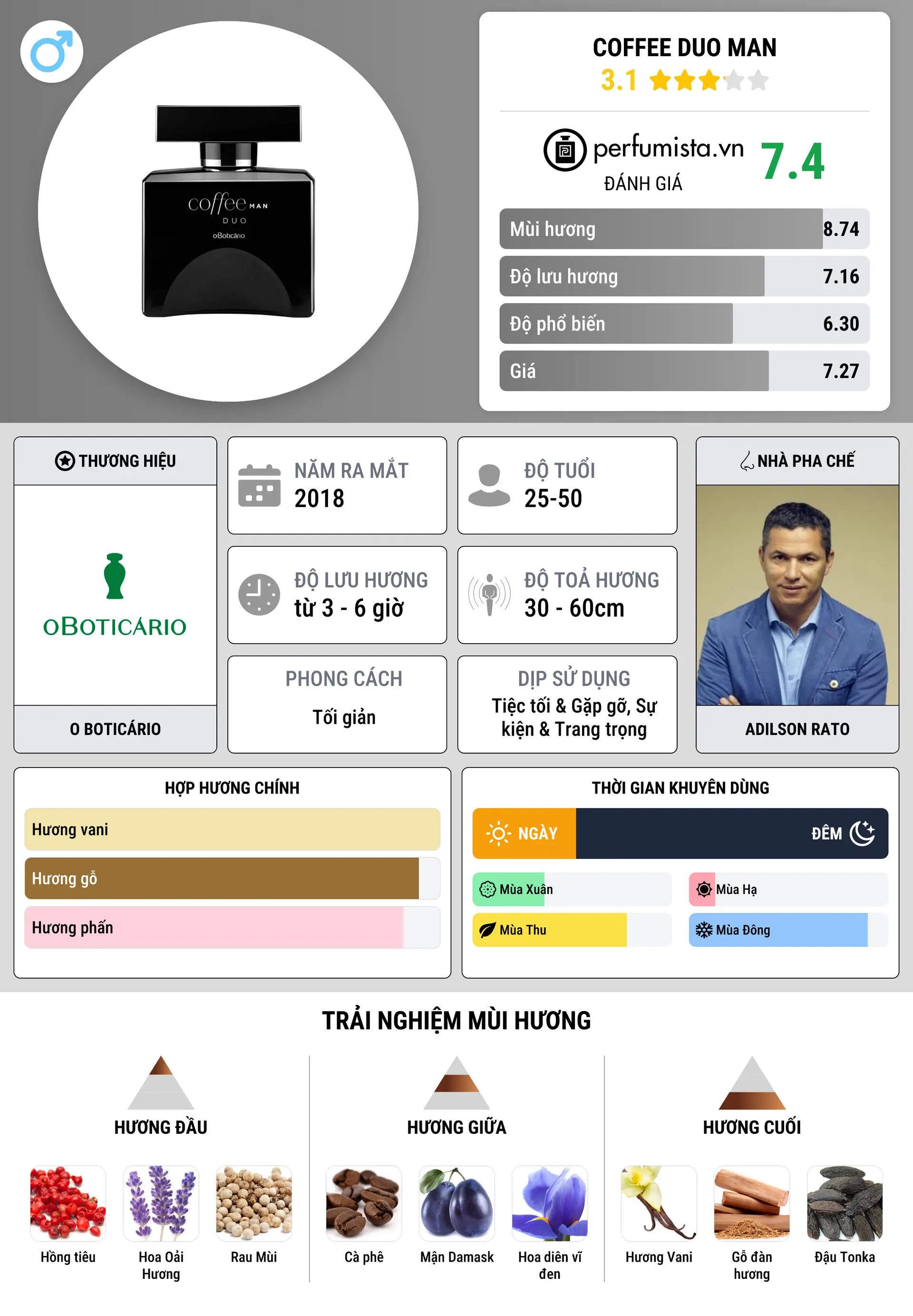 Thông tin chi tiết Coffee Duo Man