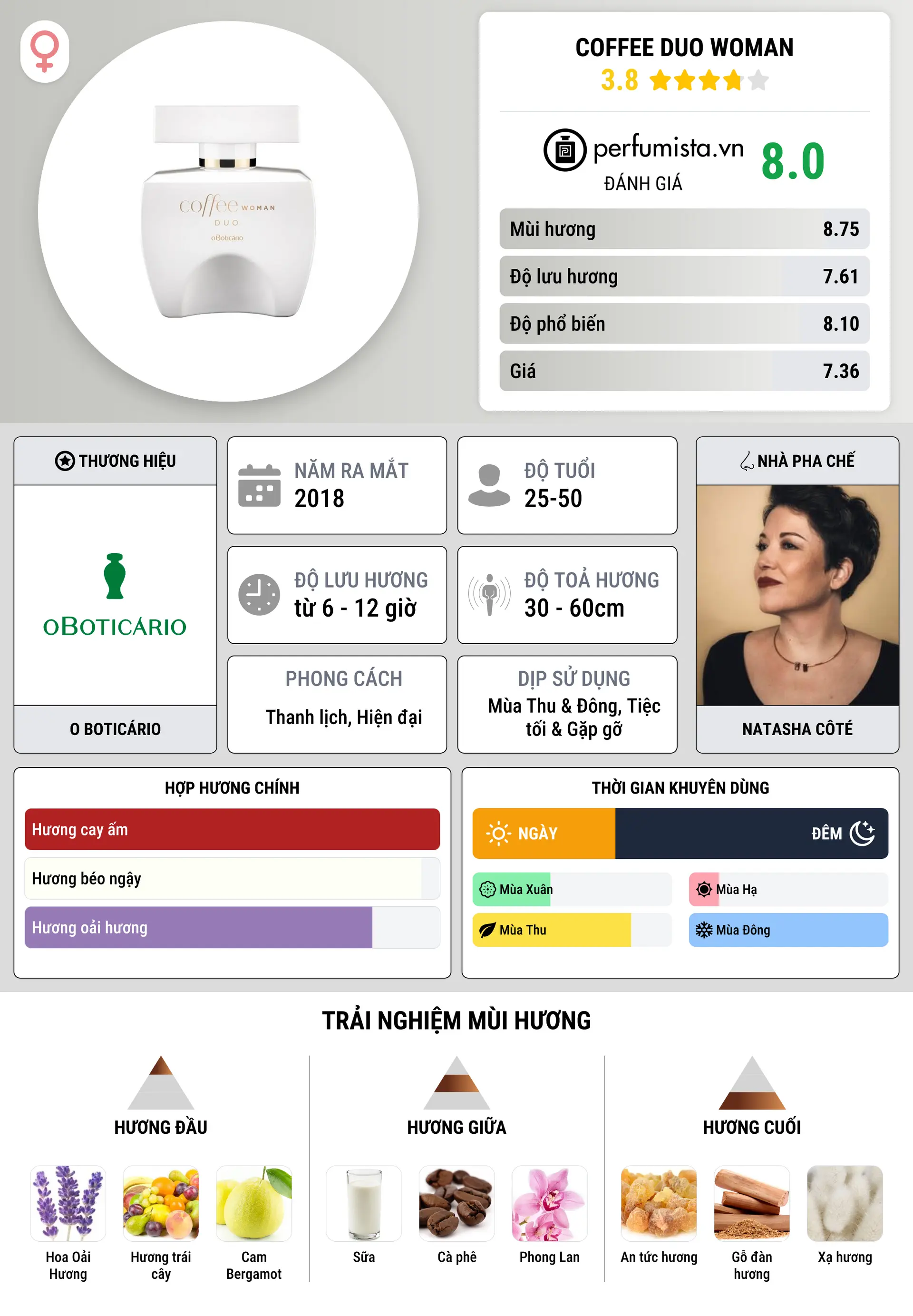 Thông tin chi tiết Coffee Duo Woman