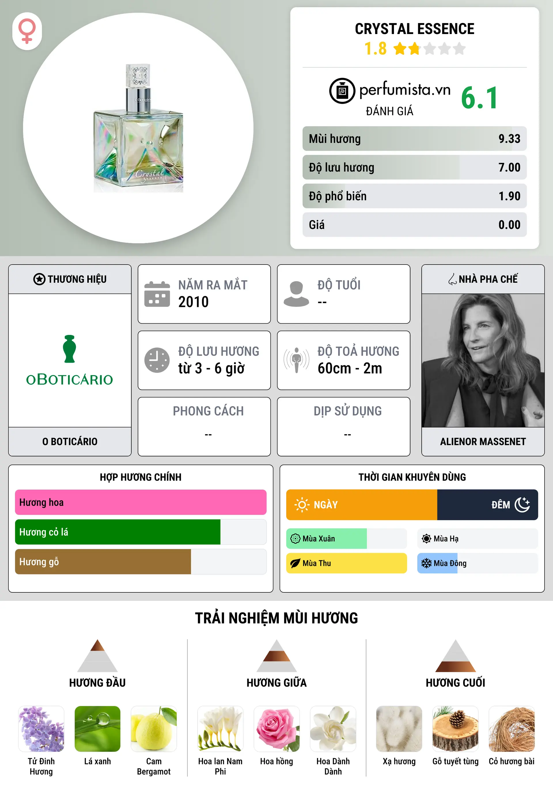 Thông tin chi tiết Crystal Essence