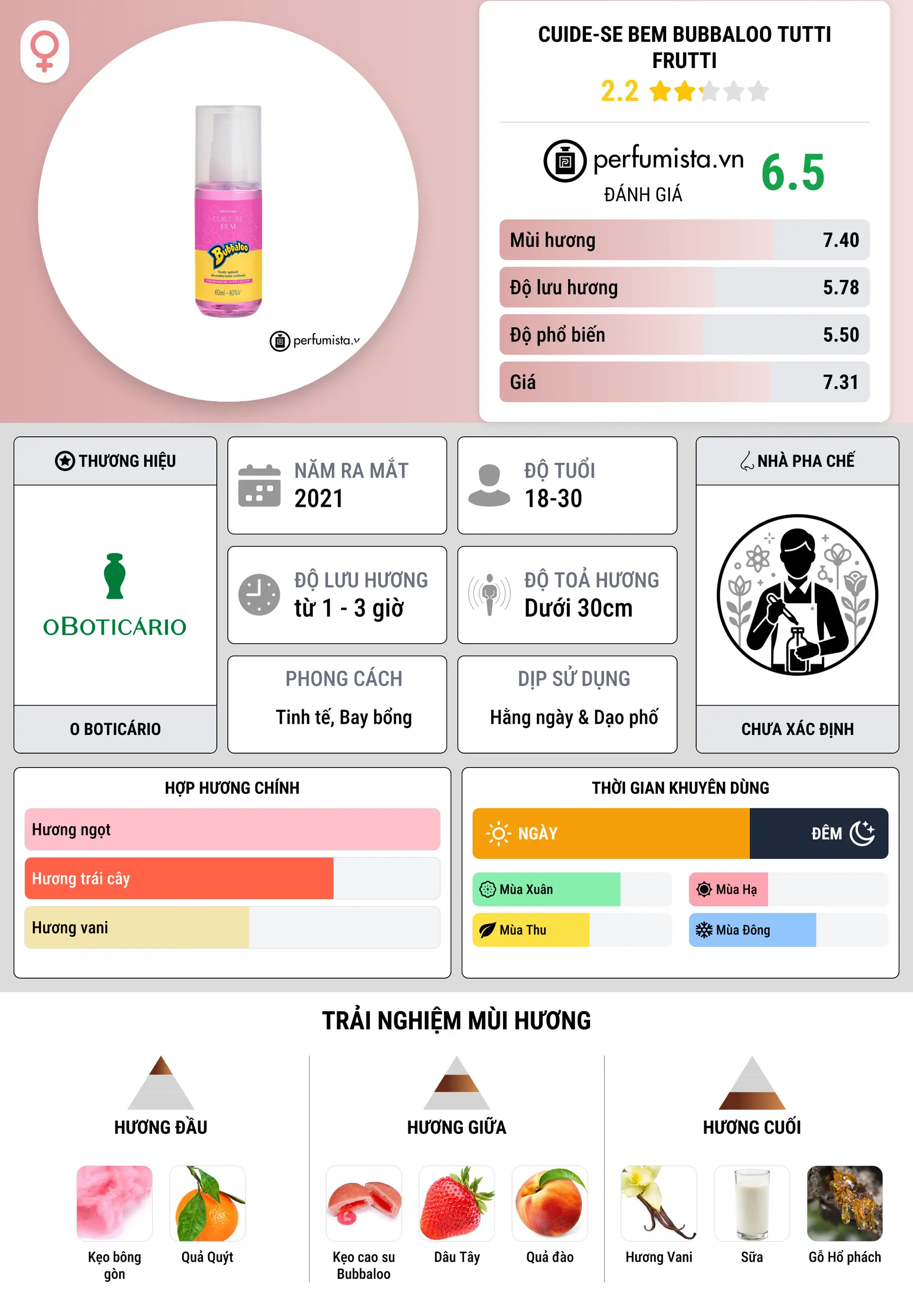 Thông tin chi tiết Cuide-se Bem Bubbaloo Tutti Frutti