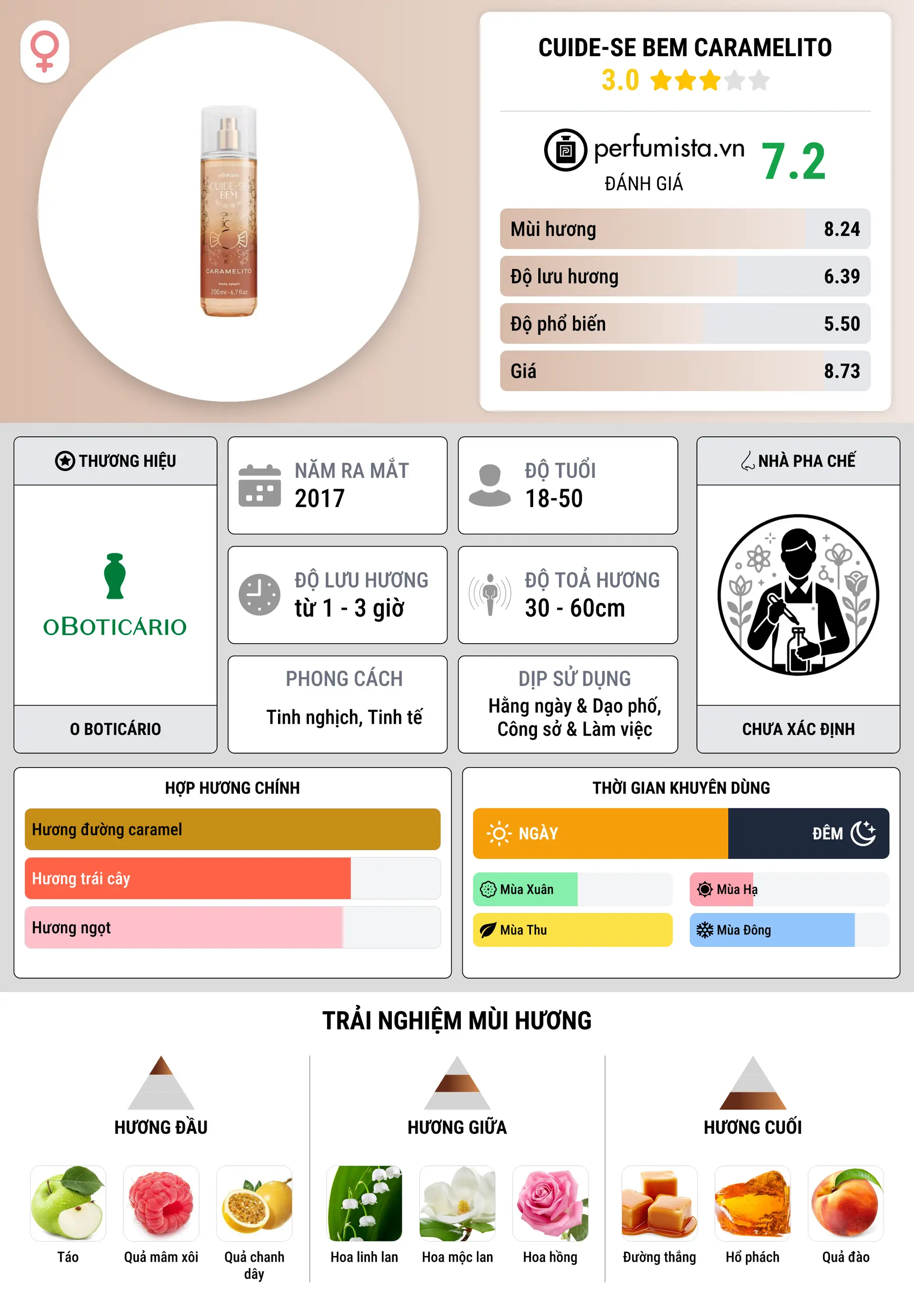 Thông tin chi tiết Cuide-se Bem Caramelito