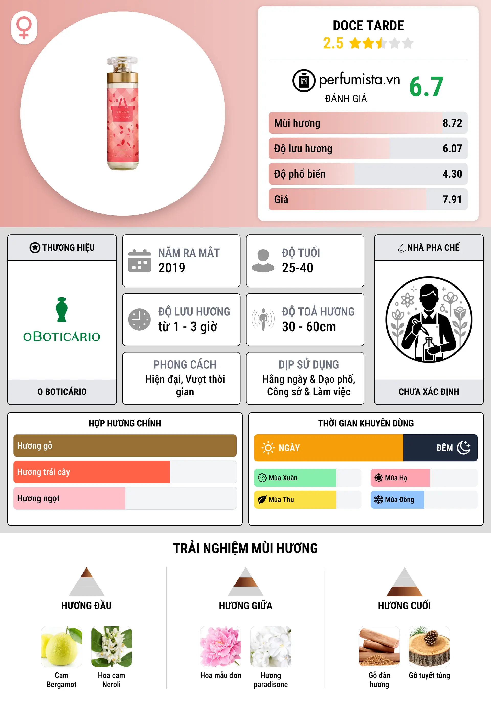Thông tin chi tiết Doce Tarde