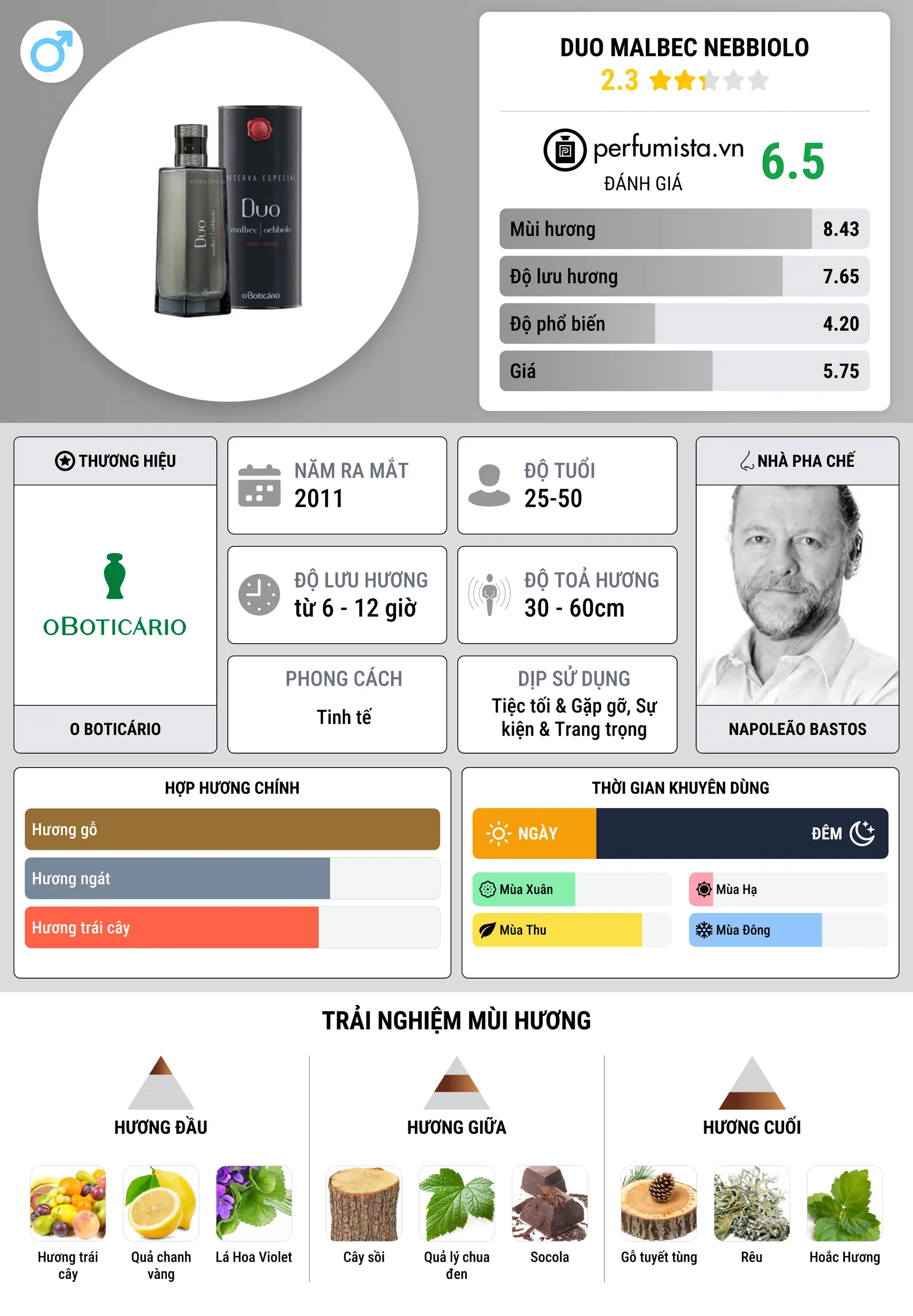 Thông tin chi tiết Duo Malbec Nebbiolo