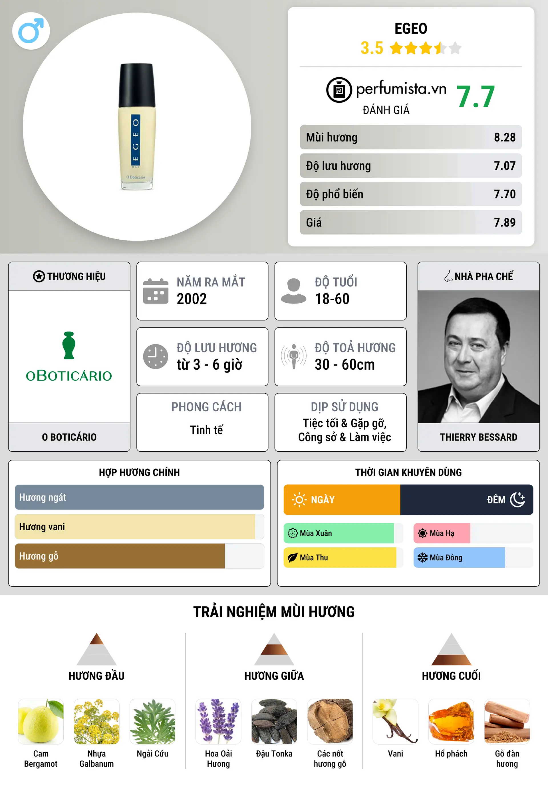 Thông tin chi tiết Egeo
