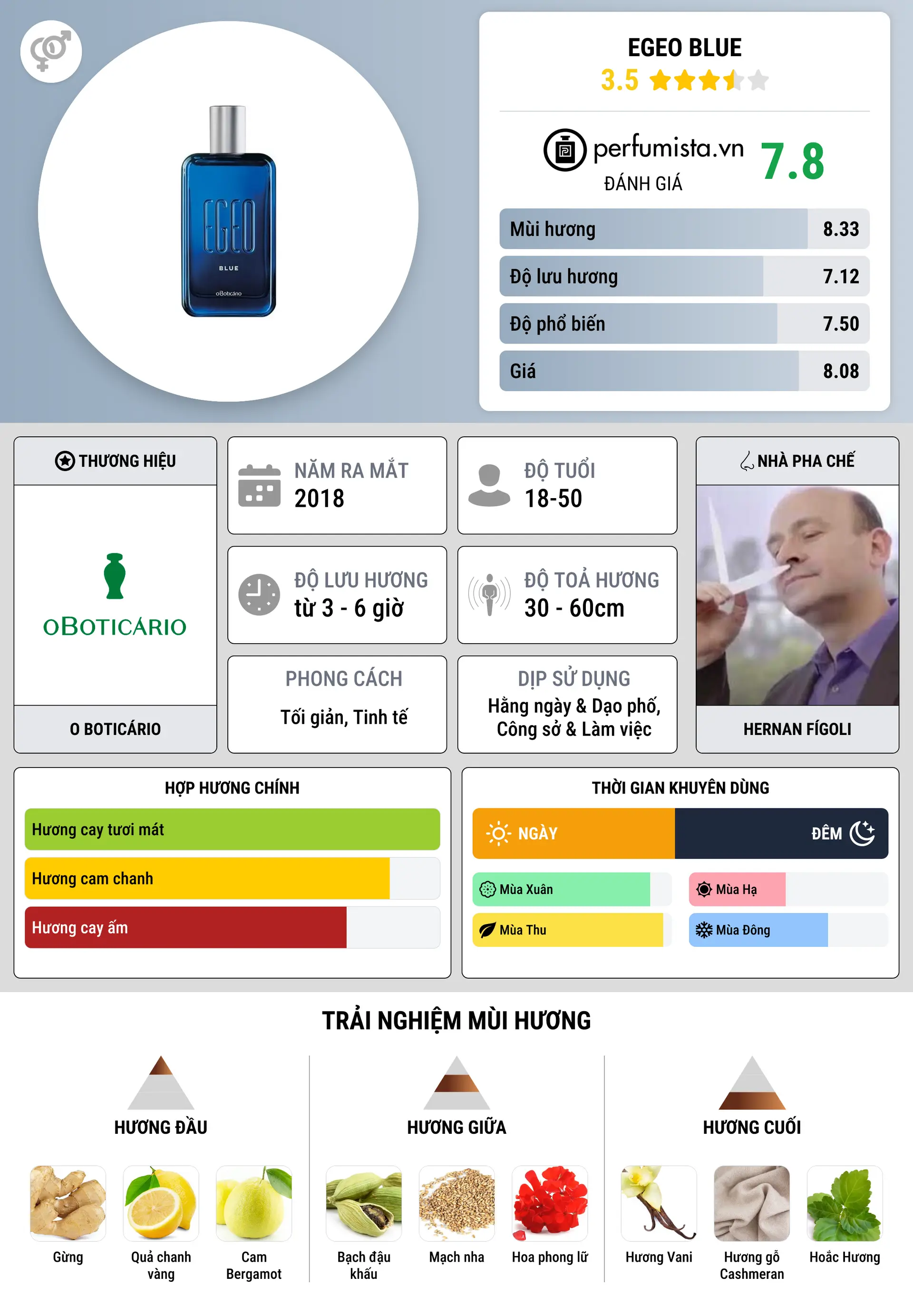 Thông tin chi tiết Egeo Blue