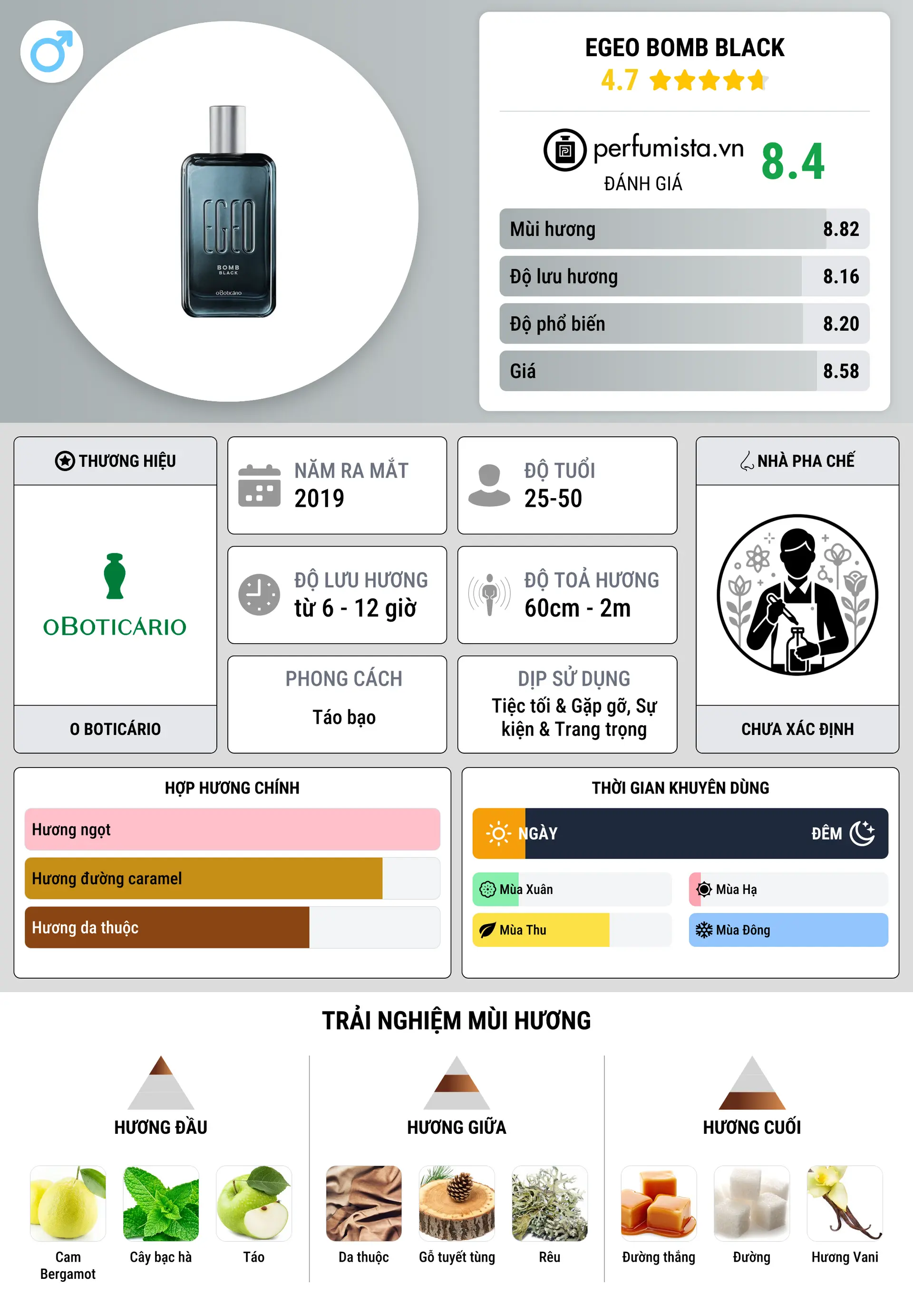 Thông tin chi tiết Egeo Bomb Black