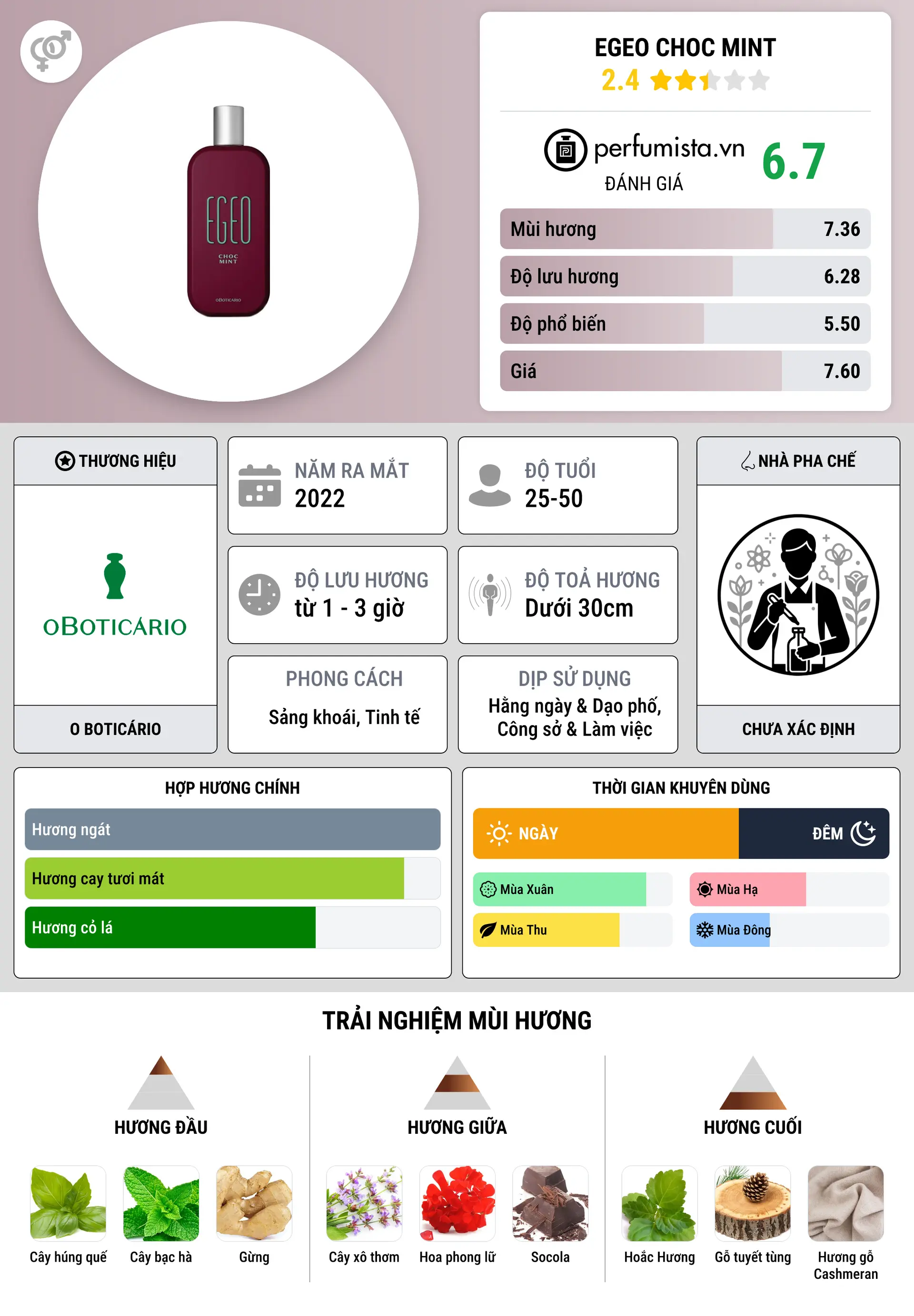 Thông tin chi tiết Egeo Choc Mint