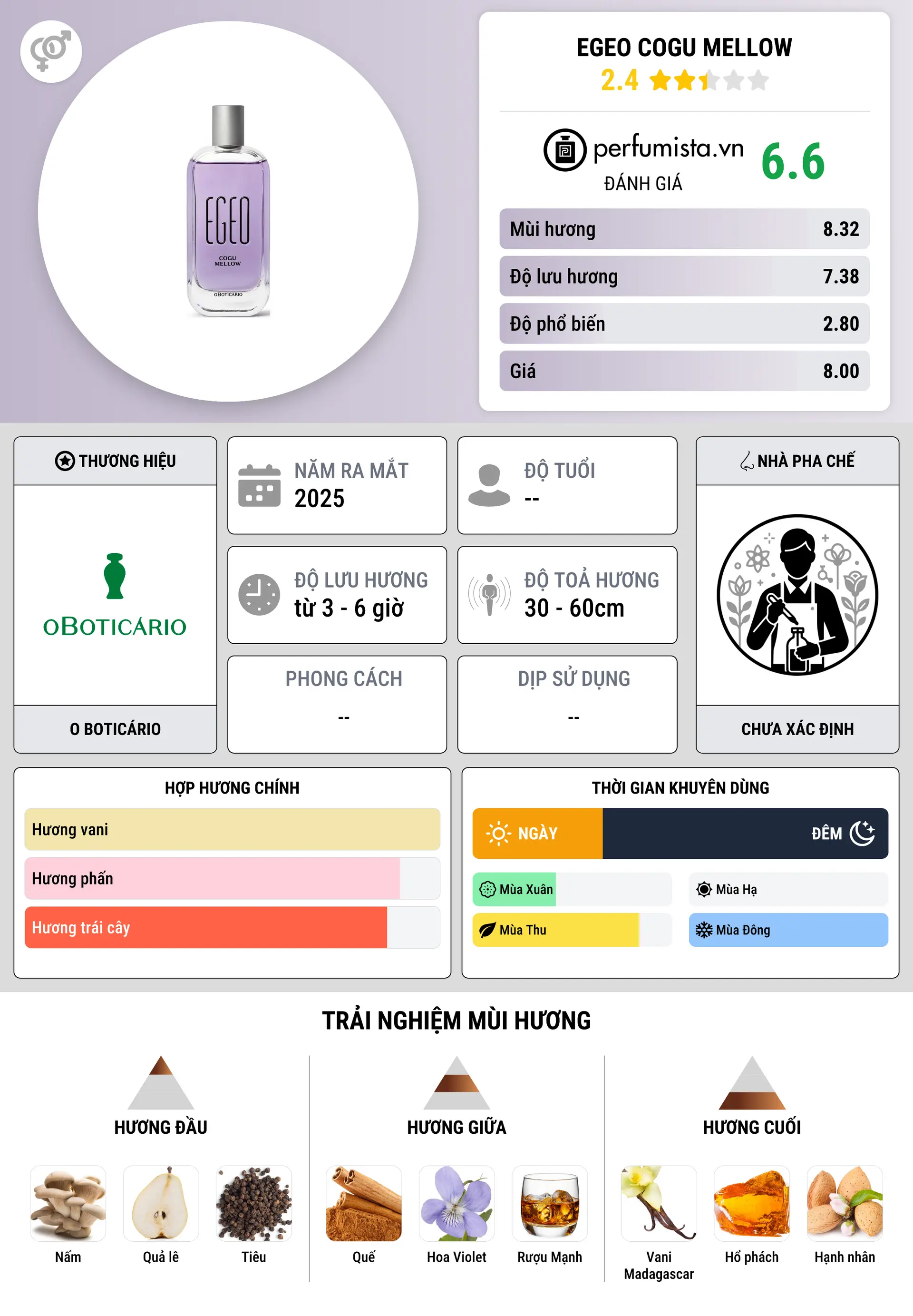 Thông tin chi tiết Egeo Cogu Mellow
