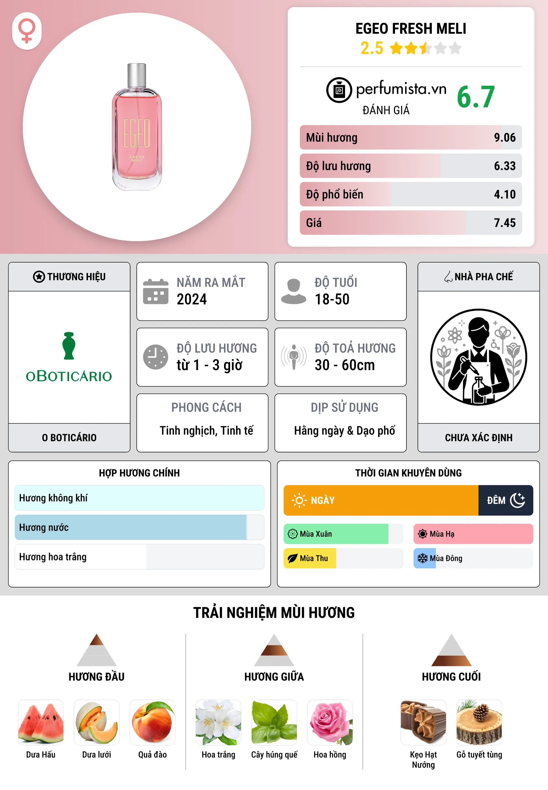 Thông tin chi tiết Egeo Fresh Meli