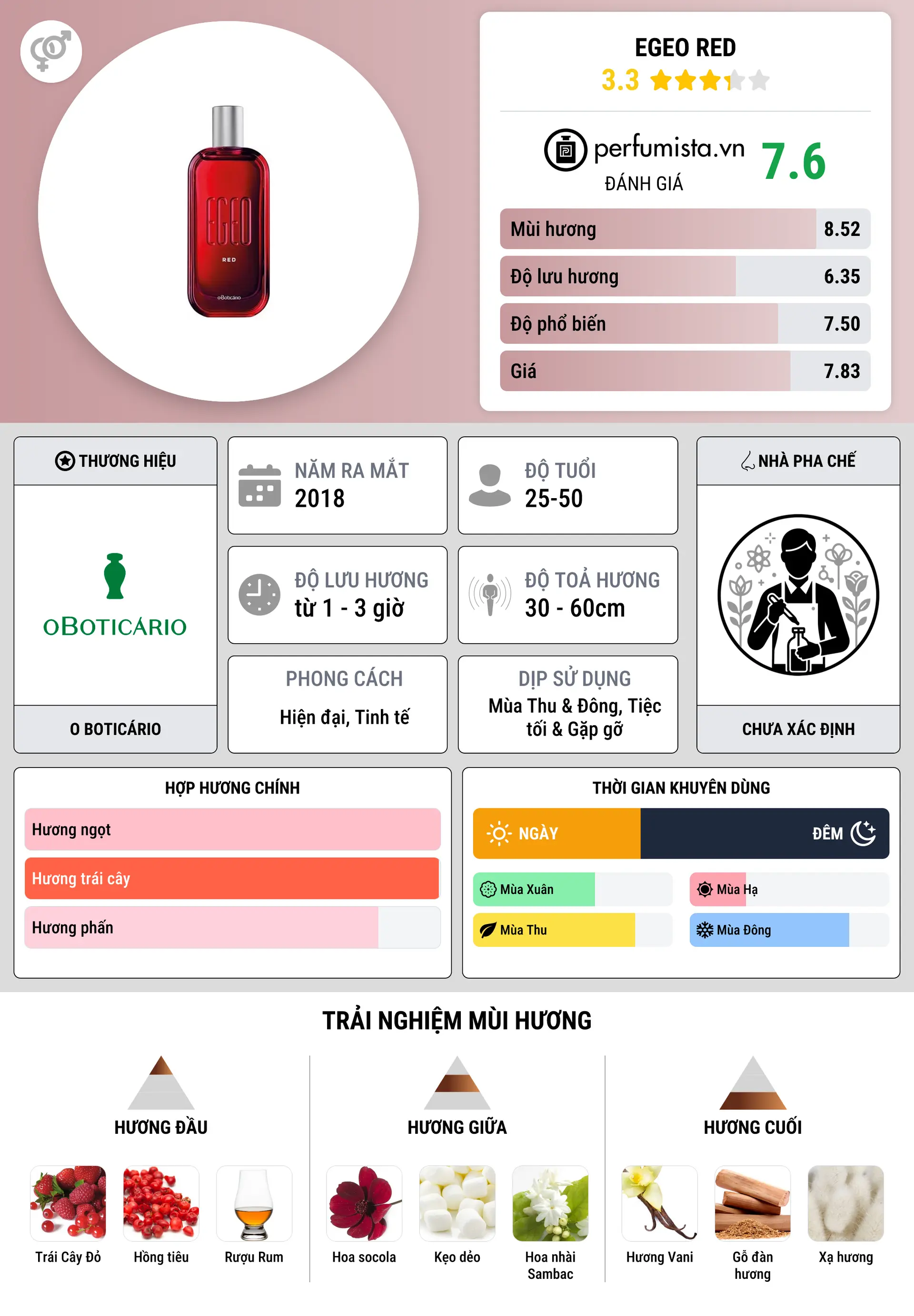 Thông tin chi tiết Egeo Red