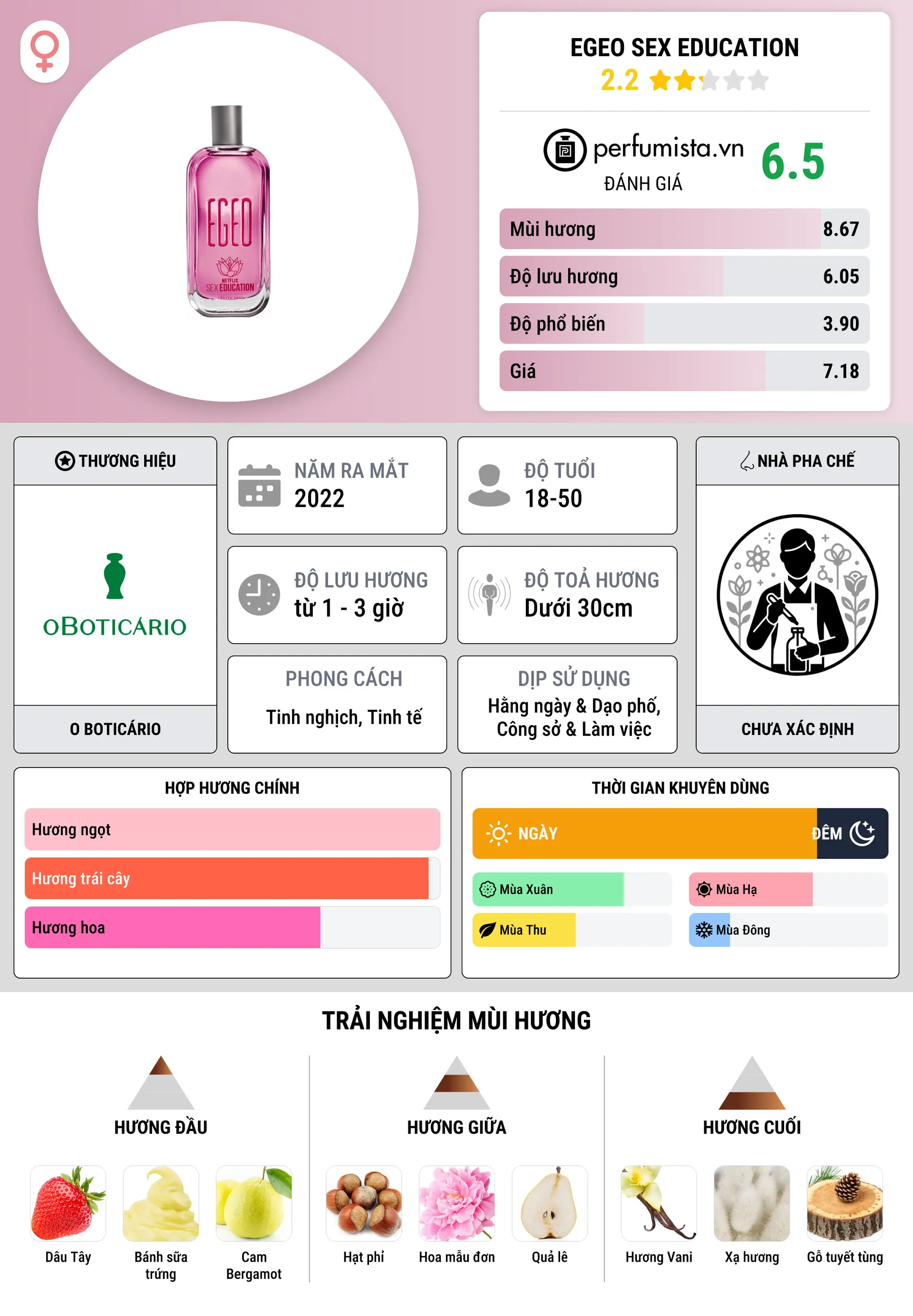 Thông tin chi tiết Egeo Sex Education