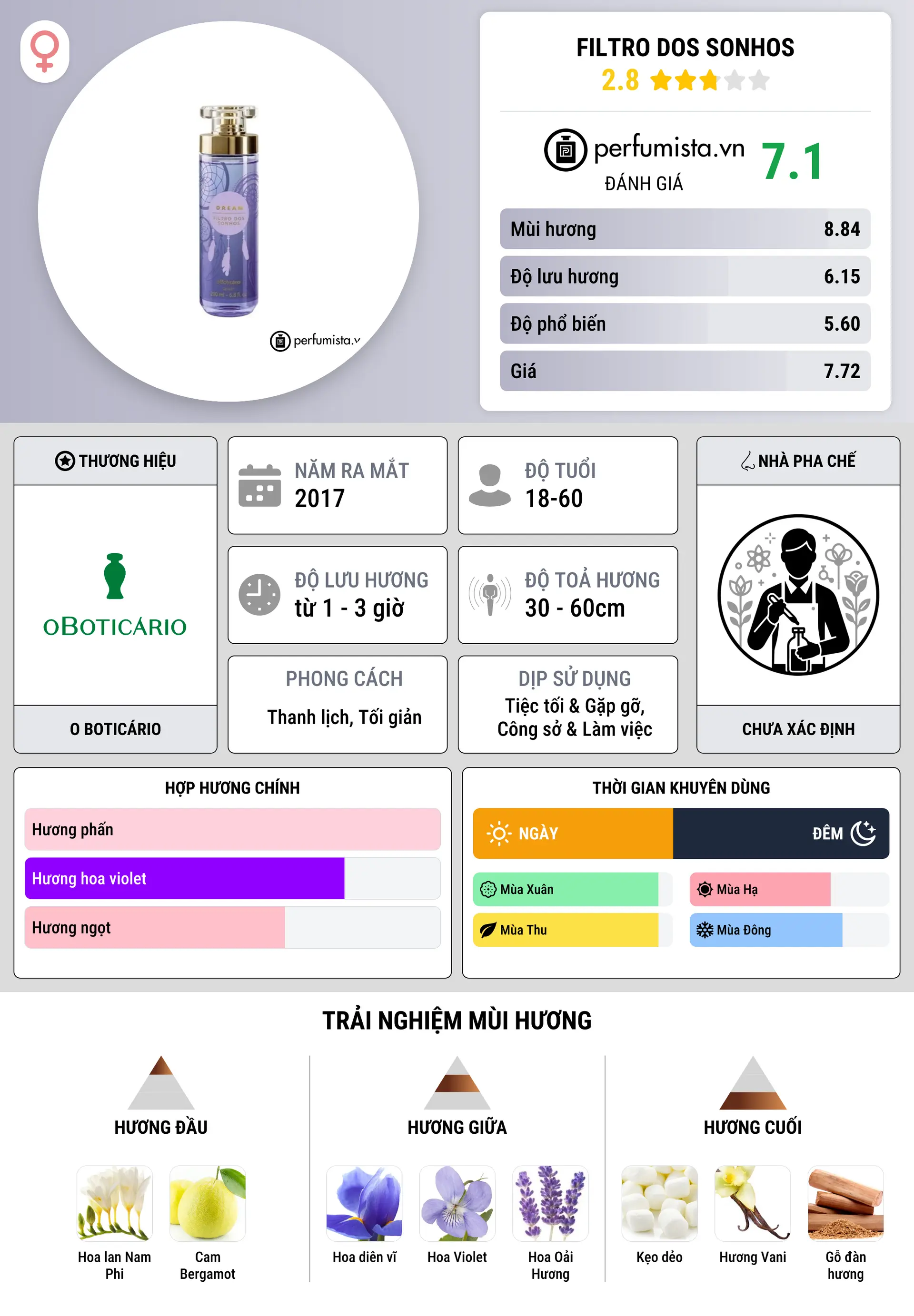 Thông tin chi tiết Filtro dos Sonhos