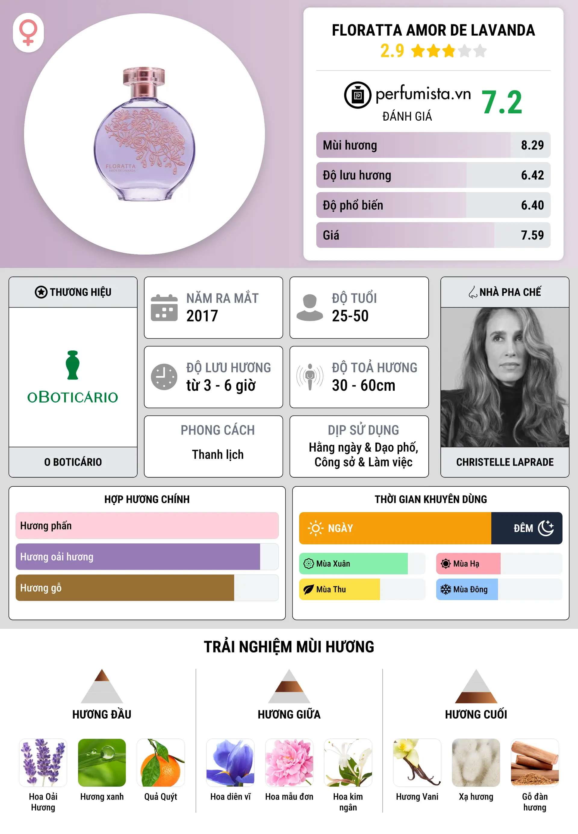 Thông tin chi tiết Floratta Amor de Lavanda