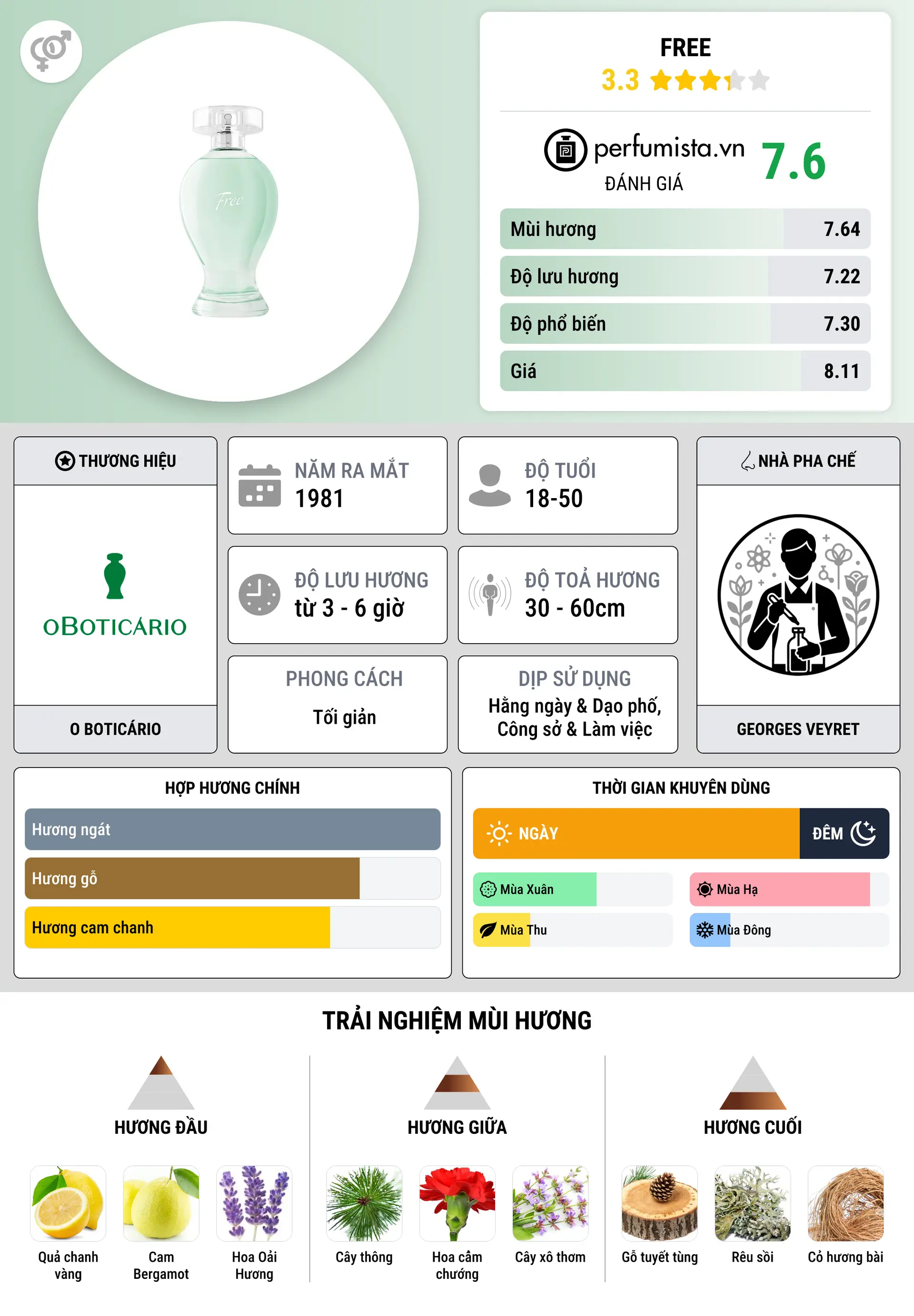 Thông tin chi tiết Free