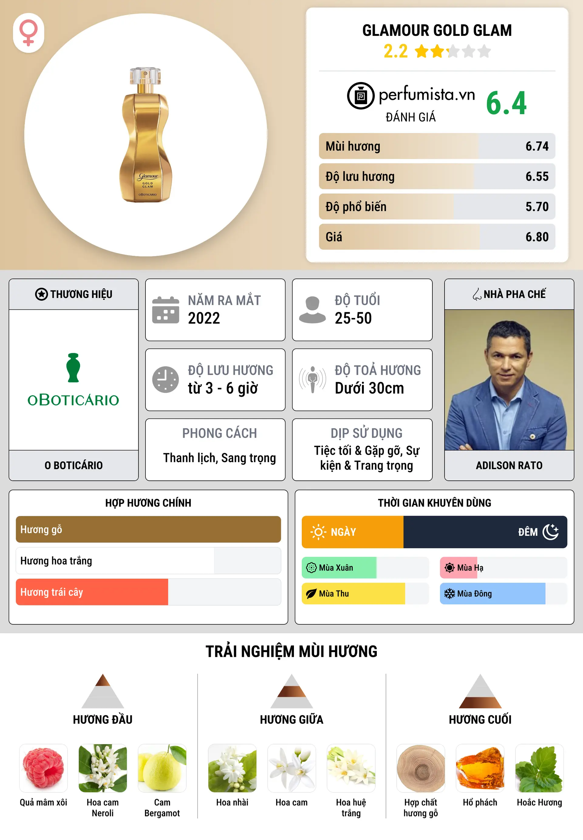 Thông tin chi tiết Glamour Gold Glam