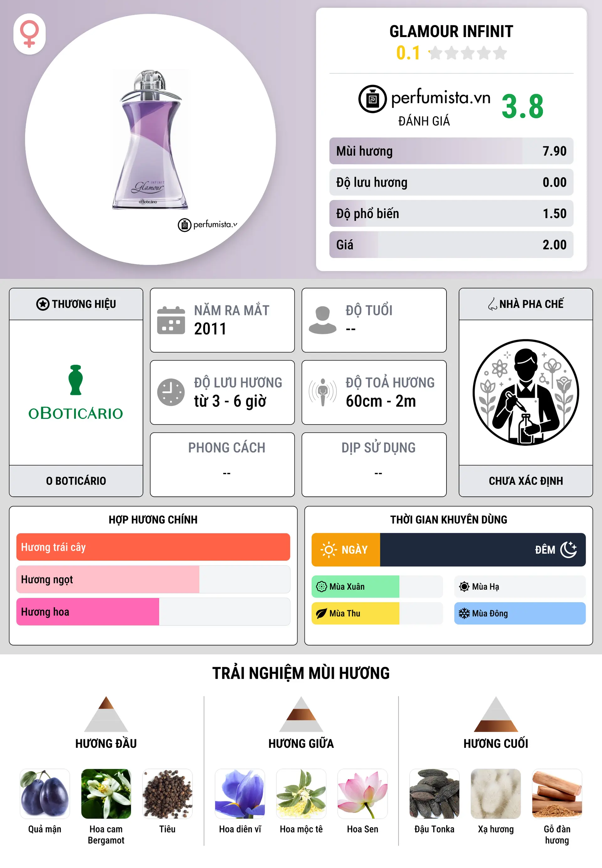 Thông tin chi tiết Glamour Infinit